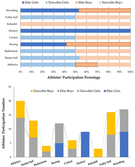 Identifying Activity Level for Canine Calorie Calculations