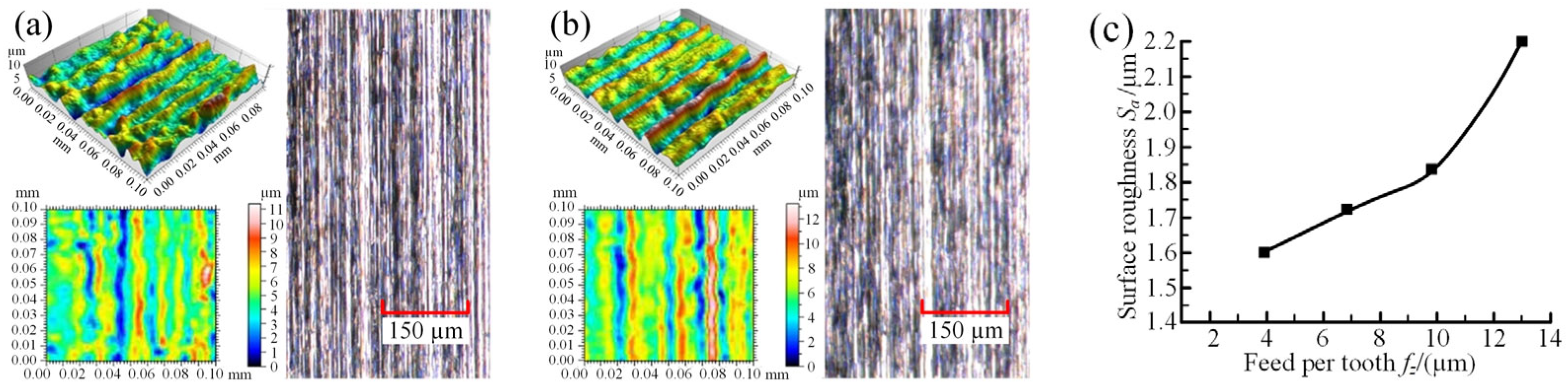 Applsci 13 02773 g004