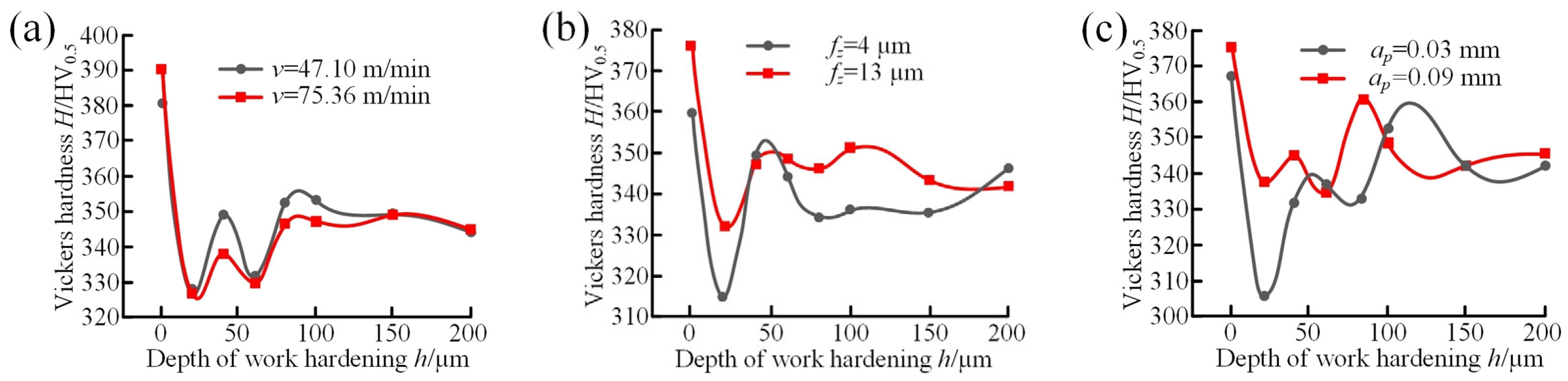 Applsci 13 02773 g008