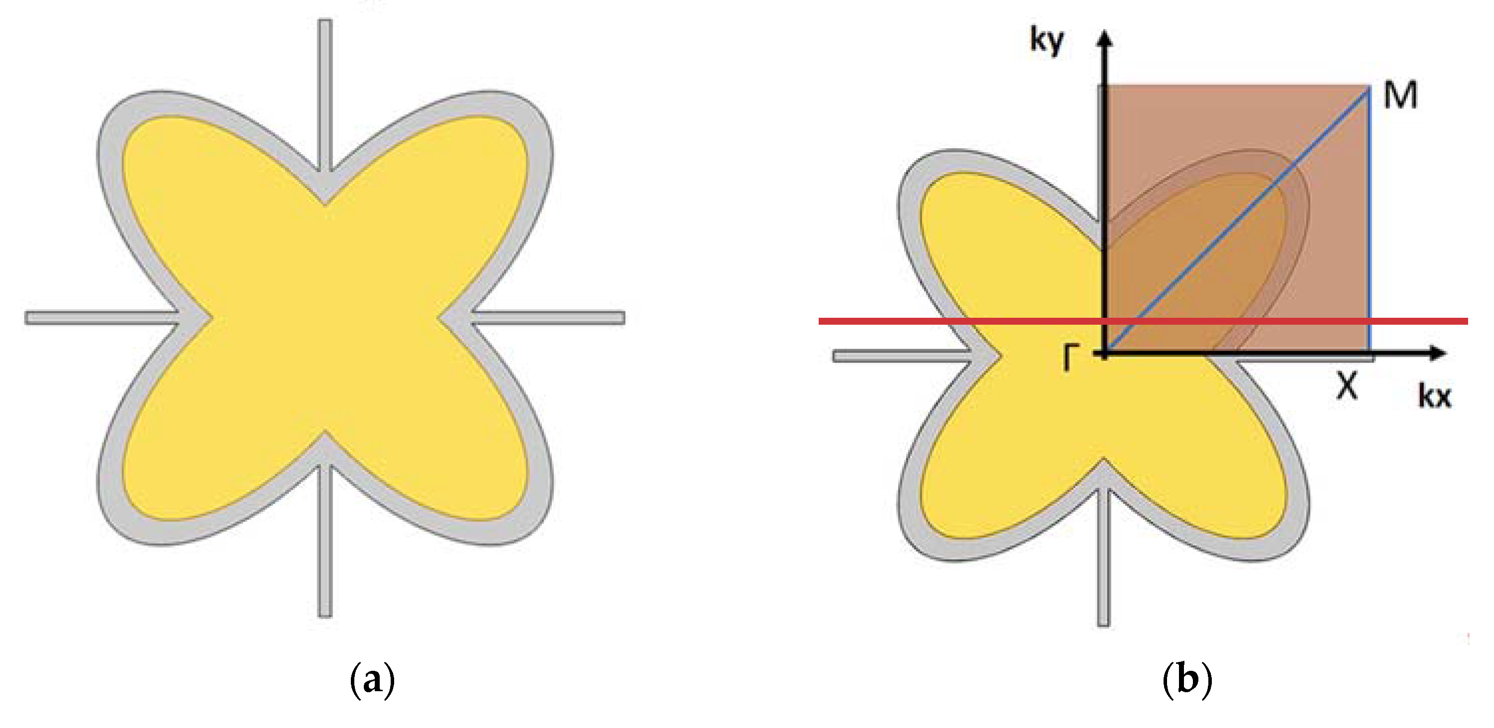 Applsci 13 02774 g001