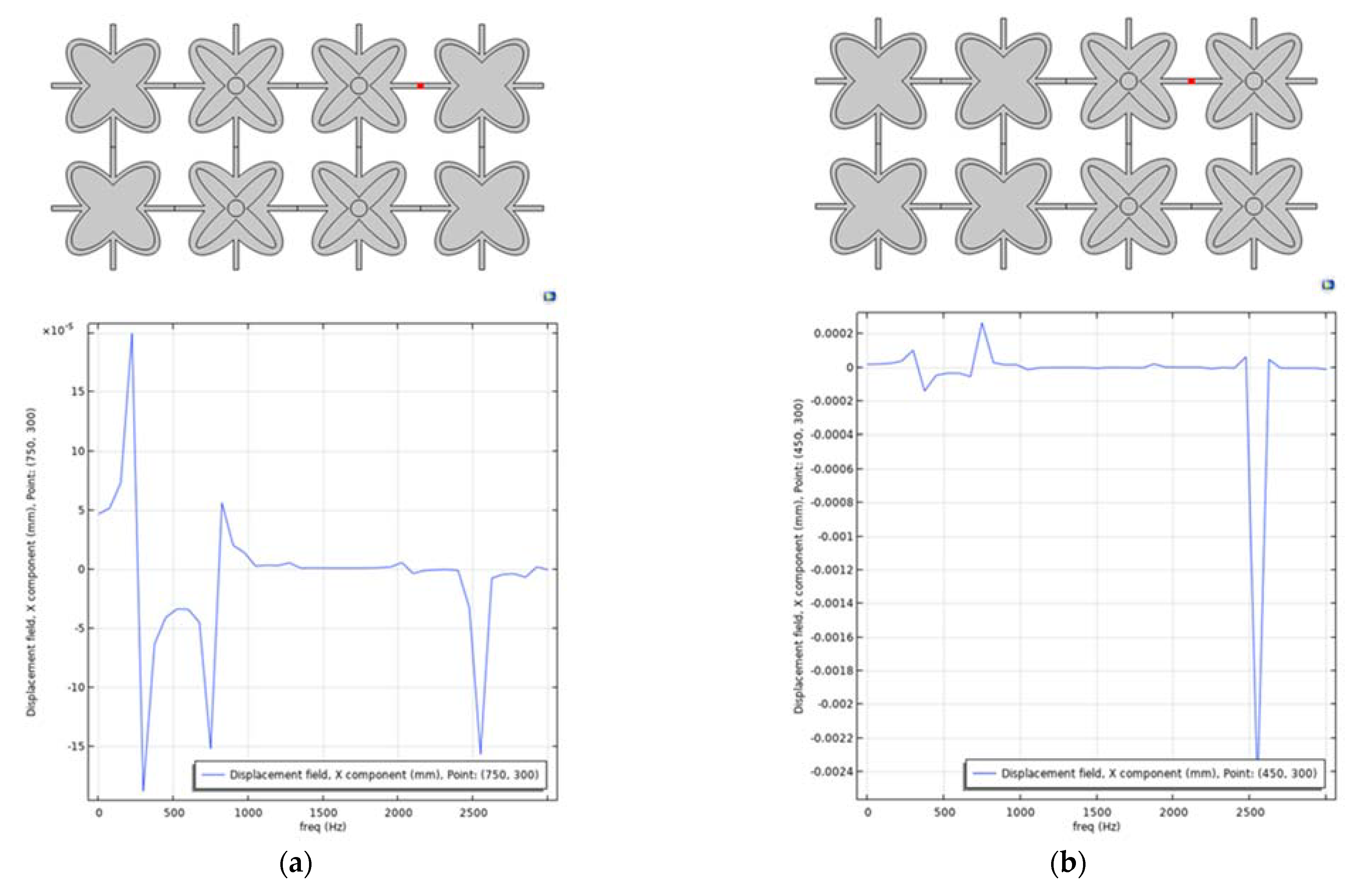 Applsci 13 02774 g020a