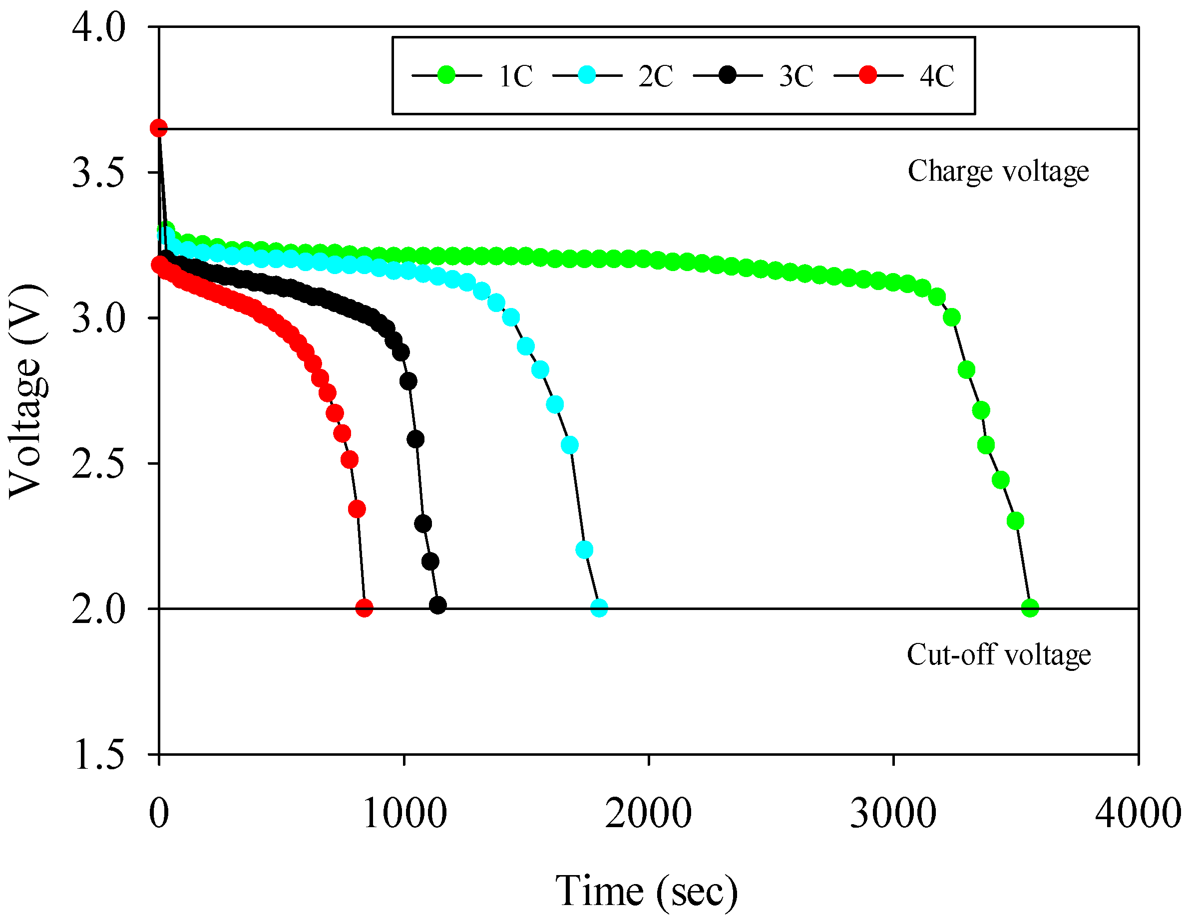 Applsci 13 02775 g003