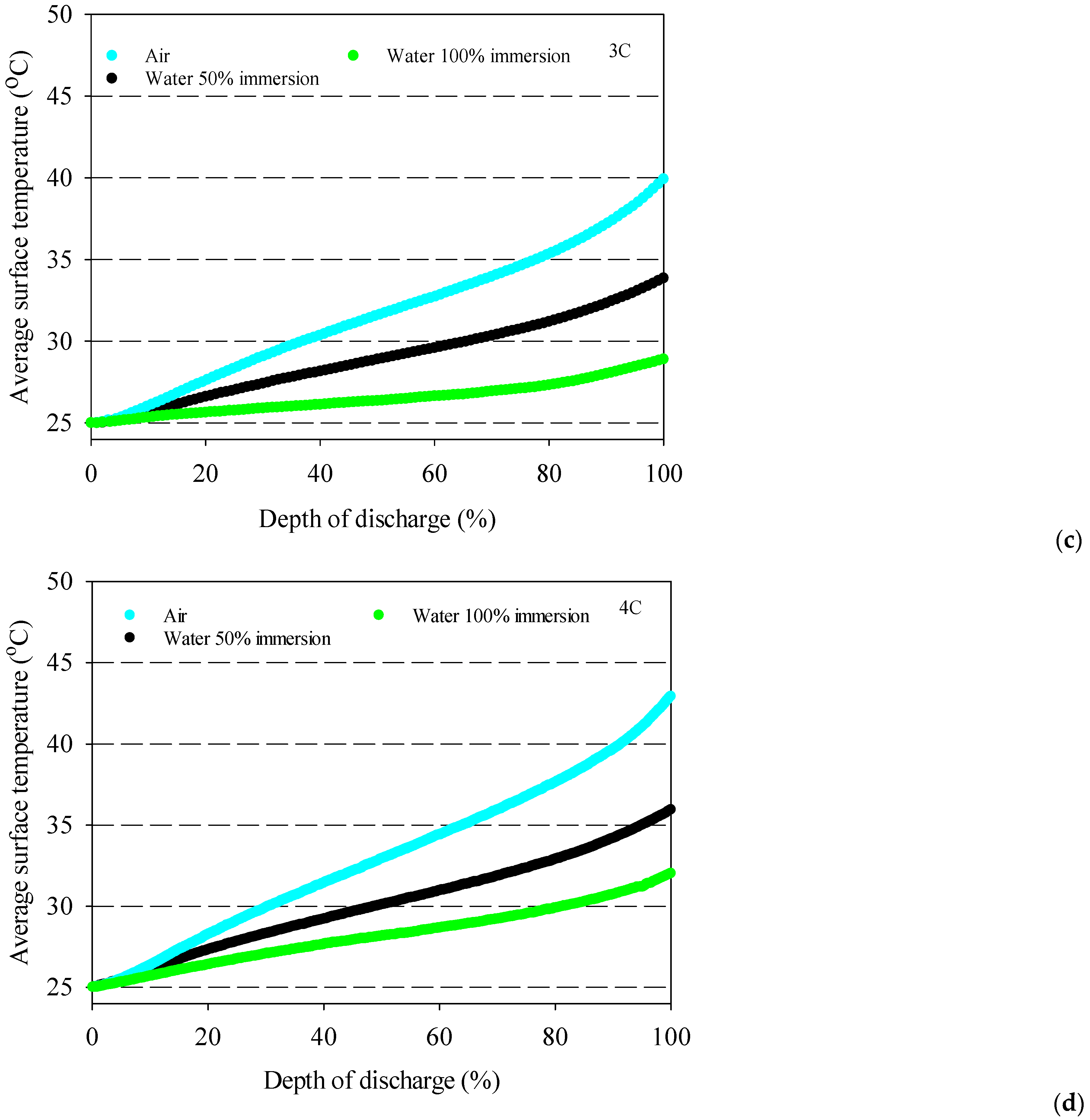 Applsci 13 02775 g004b