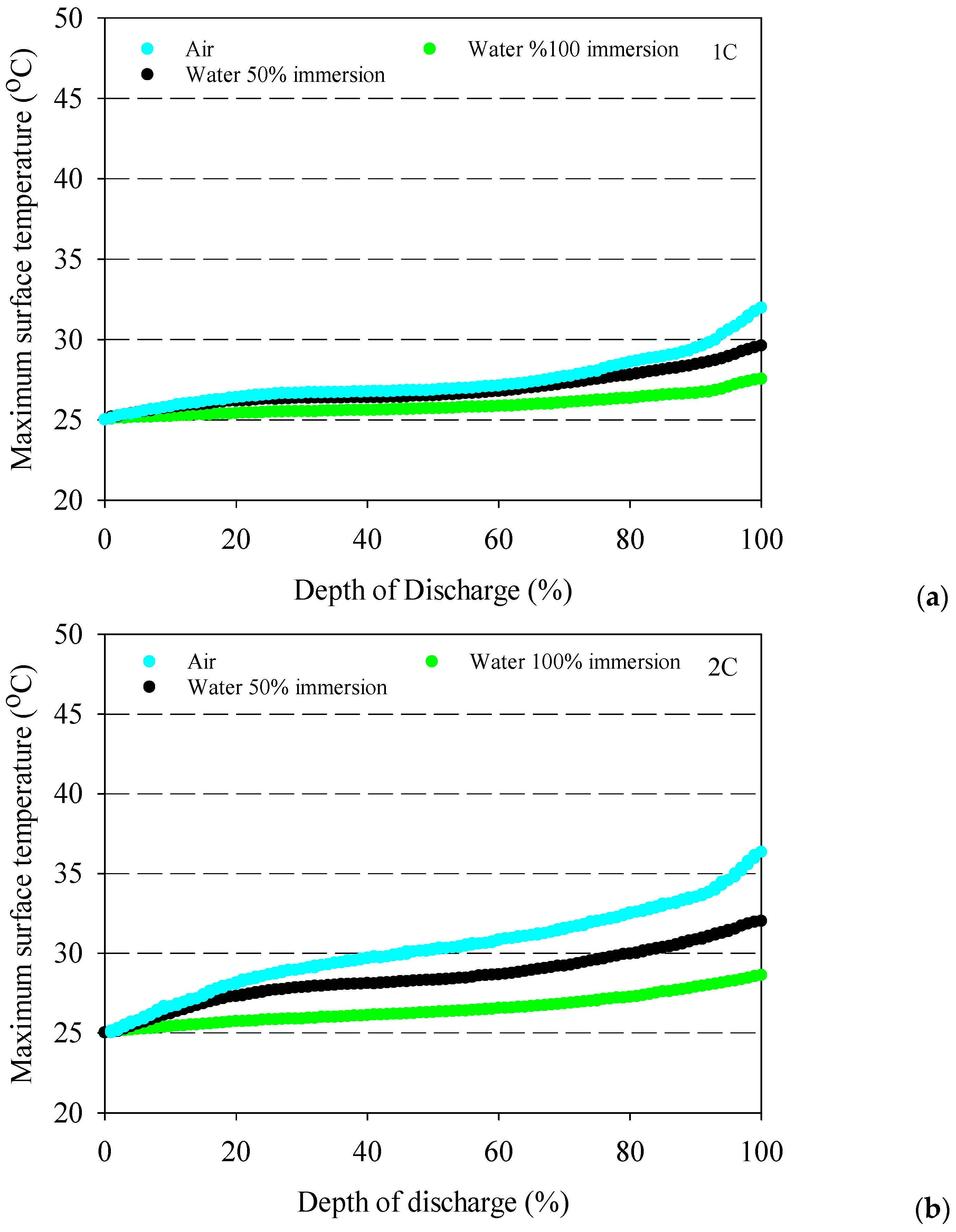 Applsci 13 02775 g005a