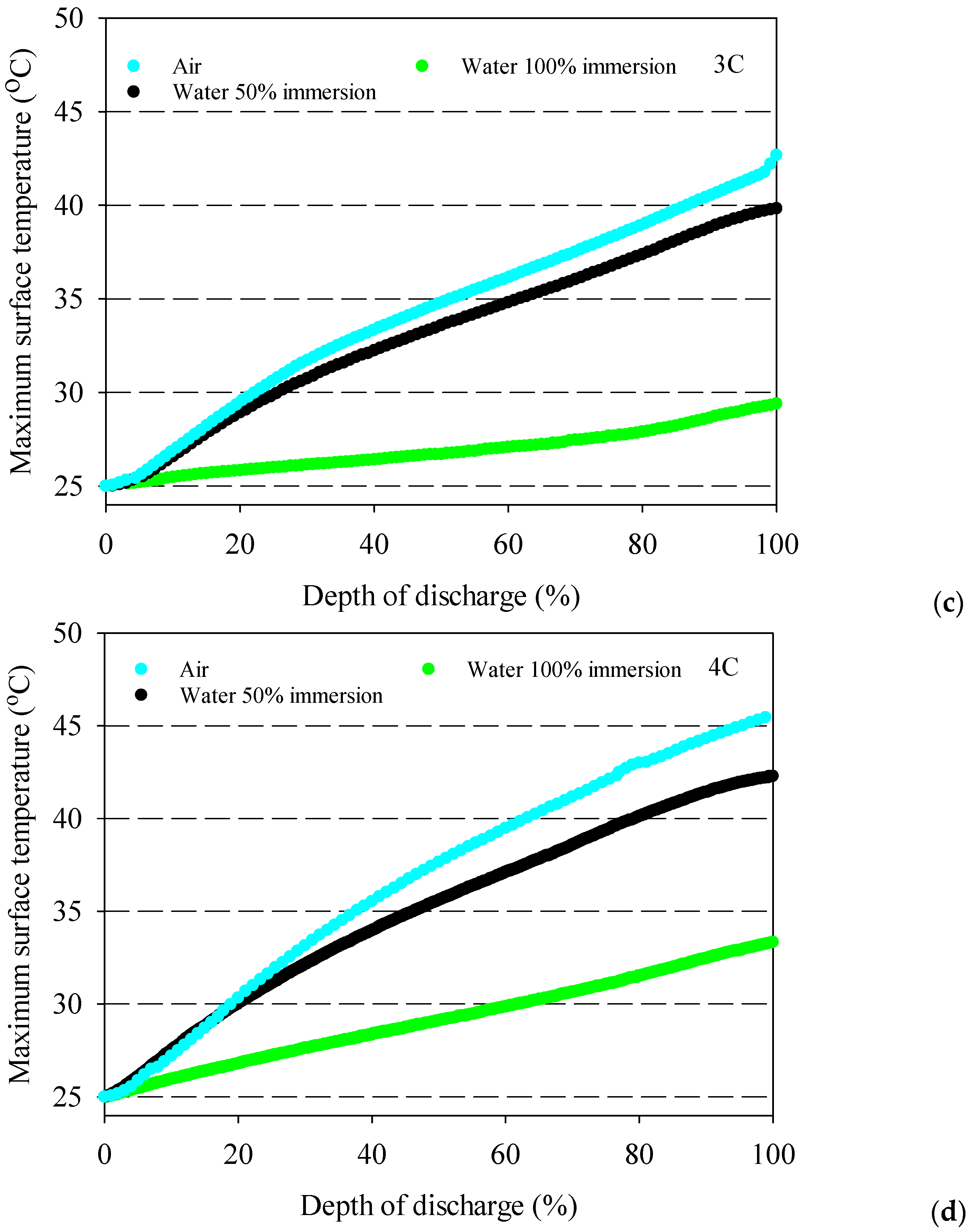 Applsci 13 02775 g005b