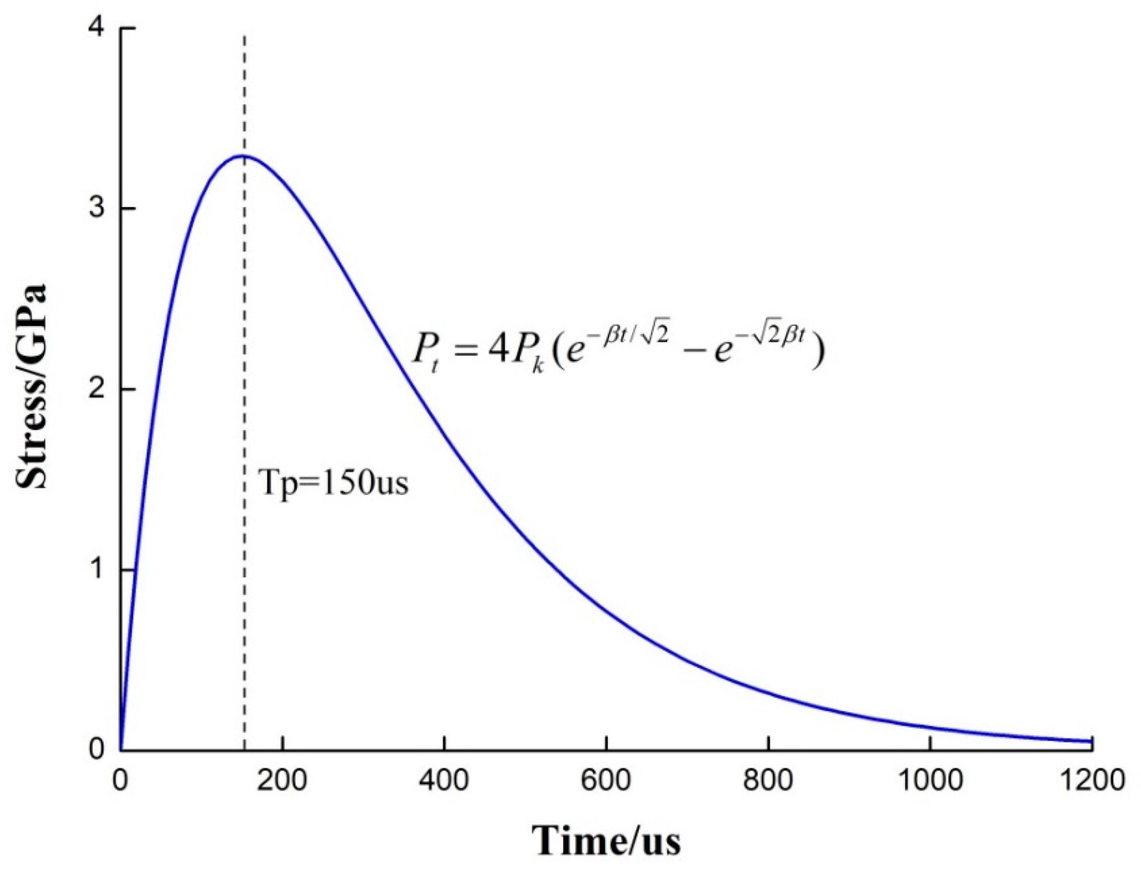 Applsci 13 02781 g013