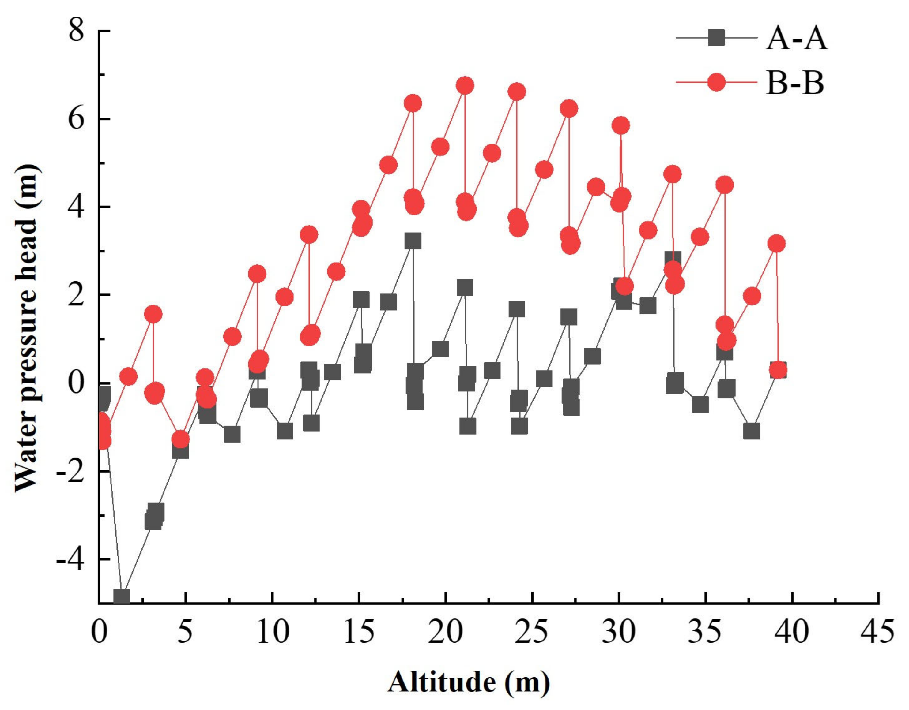 Applied Sciences | Free Full-Text | Impact Of Solidified Municipal ...