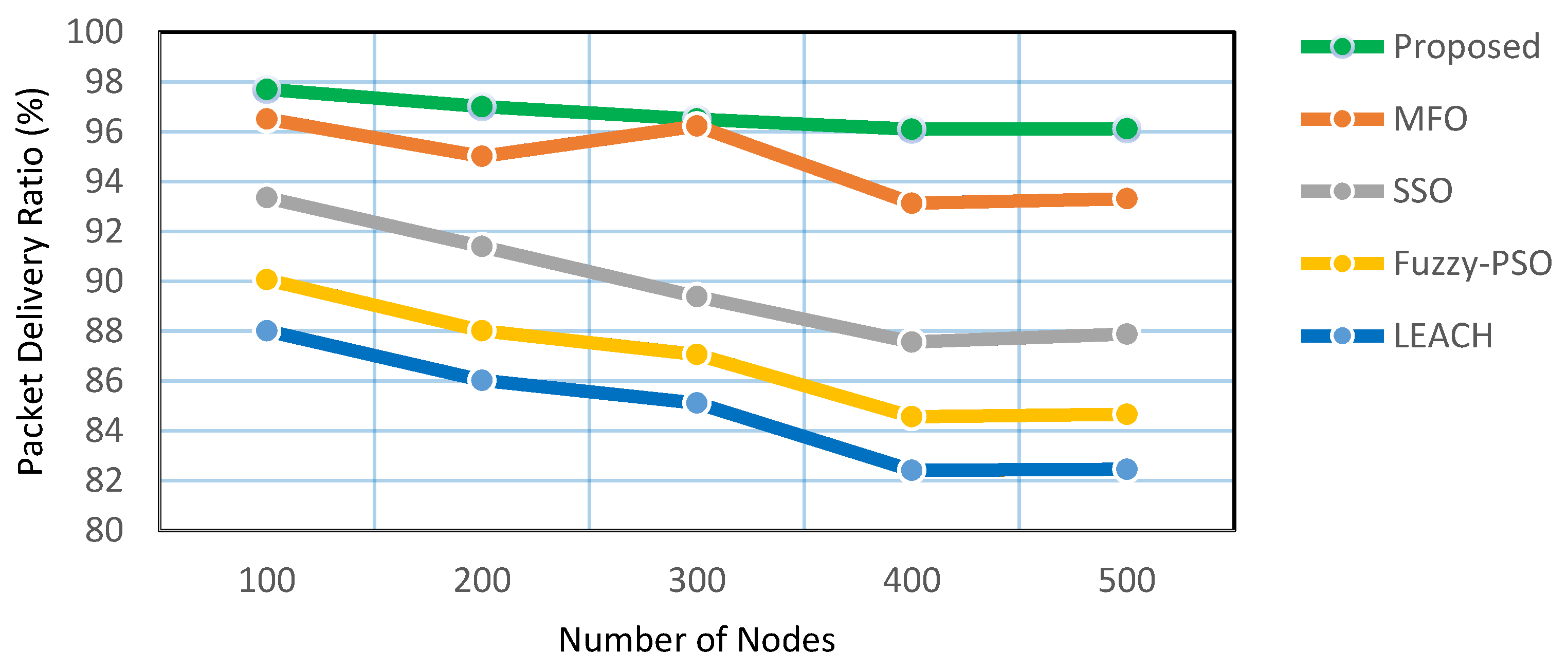 Applsci 13 02801 g007