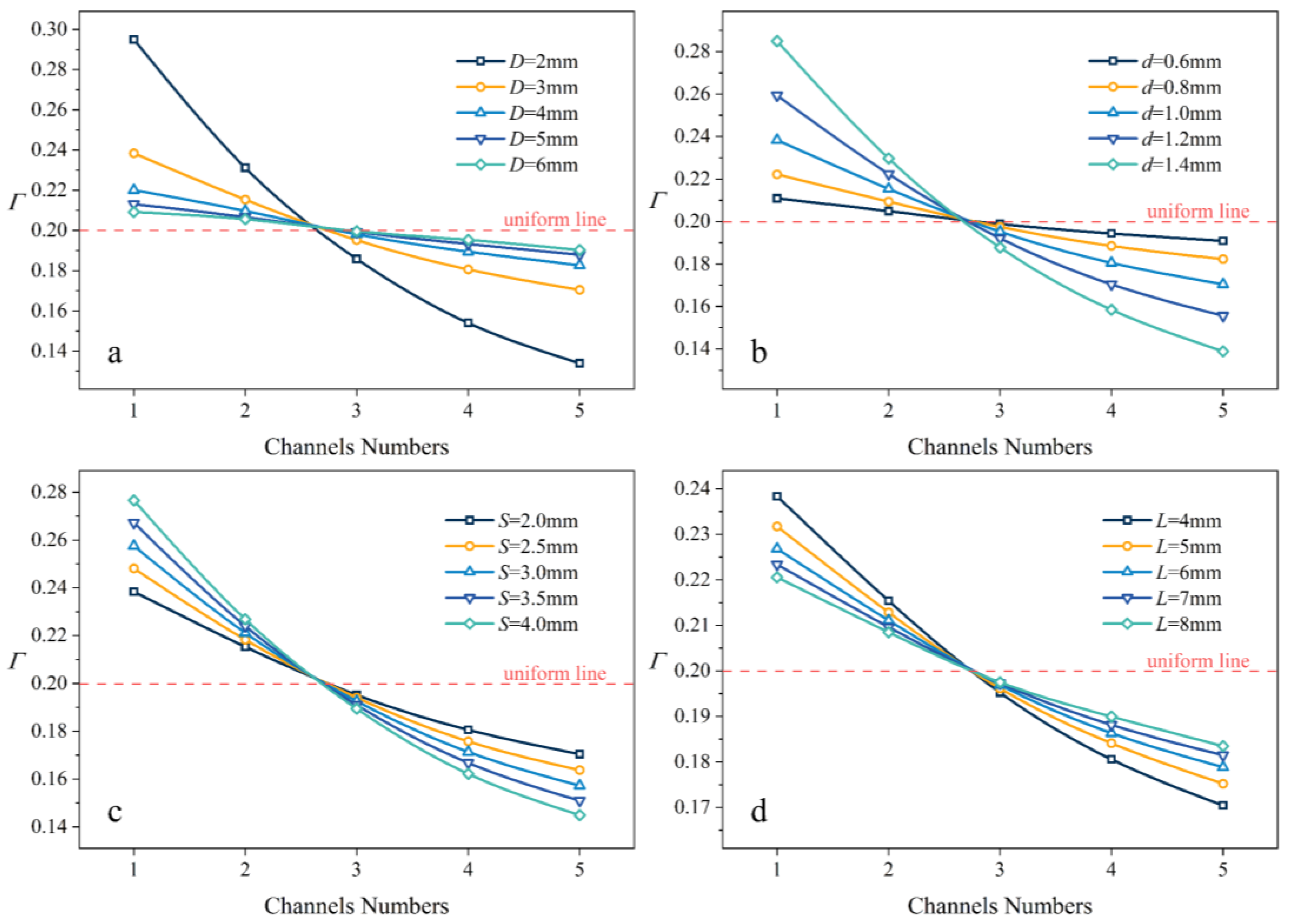 Applsci 13 02802 g005