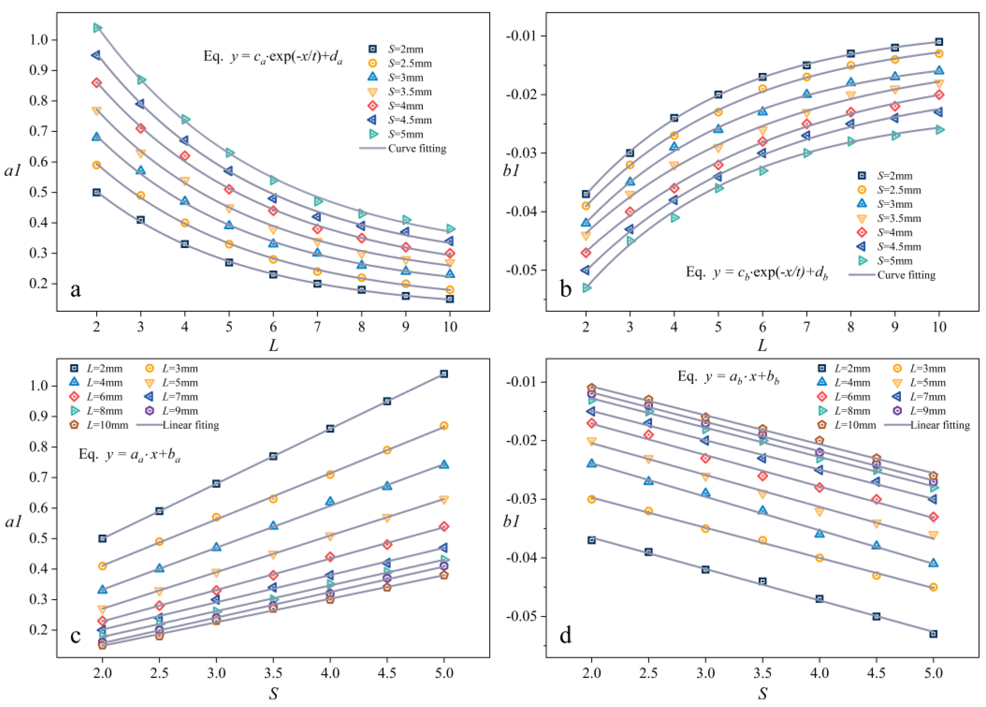 Applsci 13 02802 g007