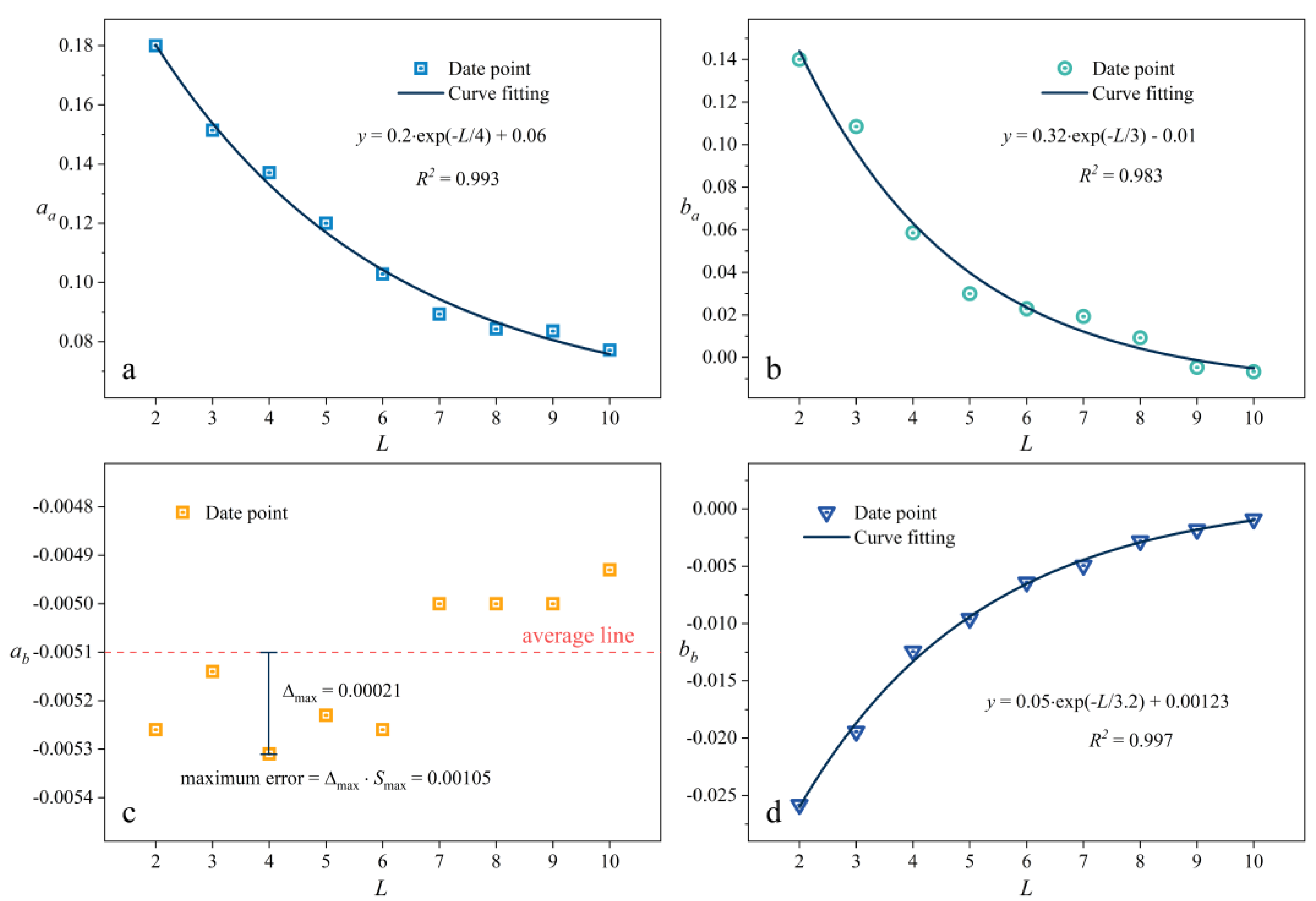 Applsci 13 02802 g009