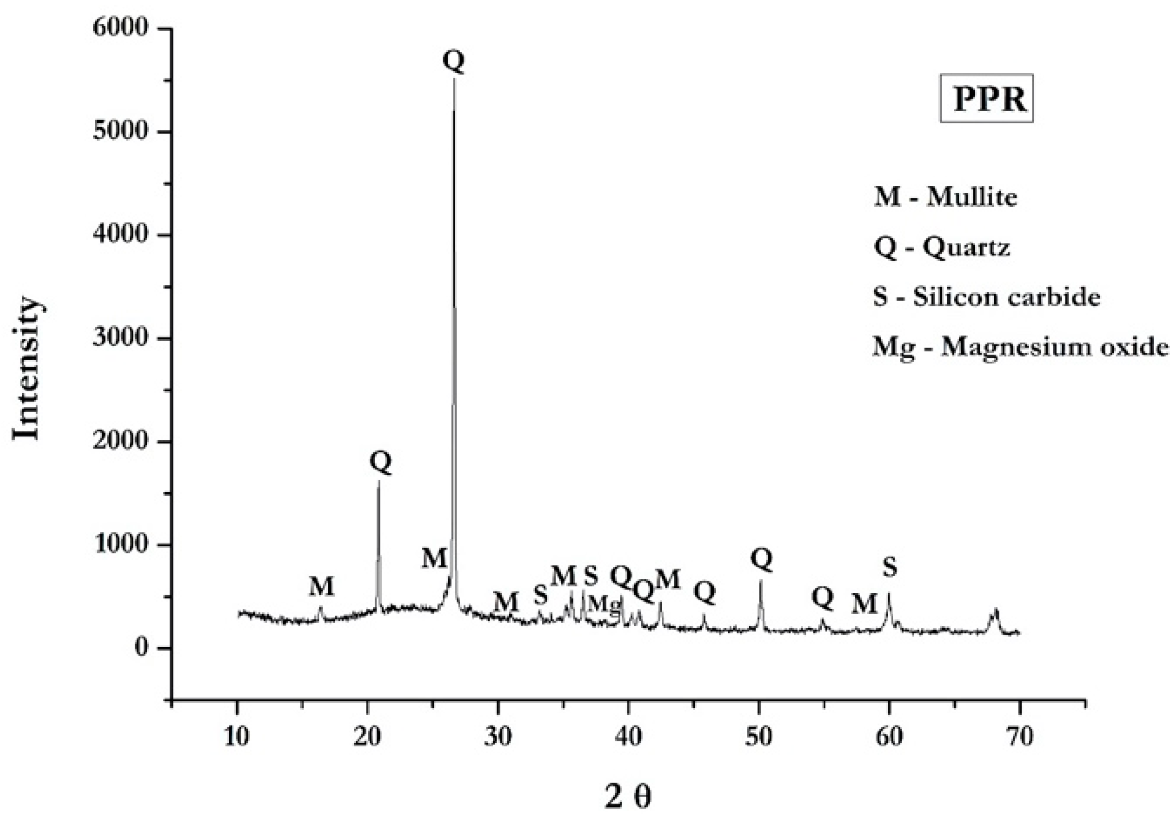 Applsci 13 02824 g002 Applsci 13 02824 g002