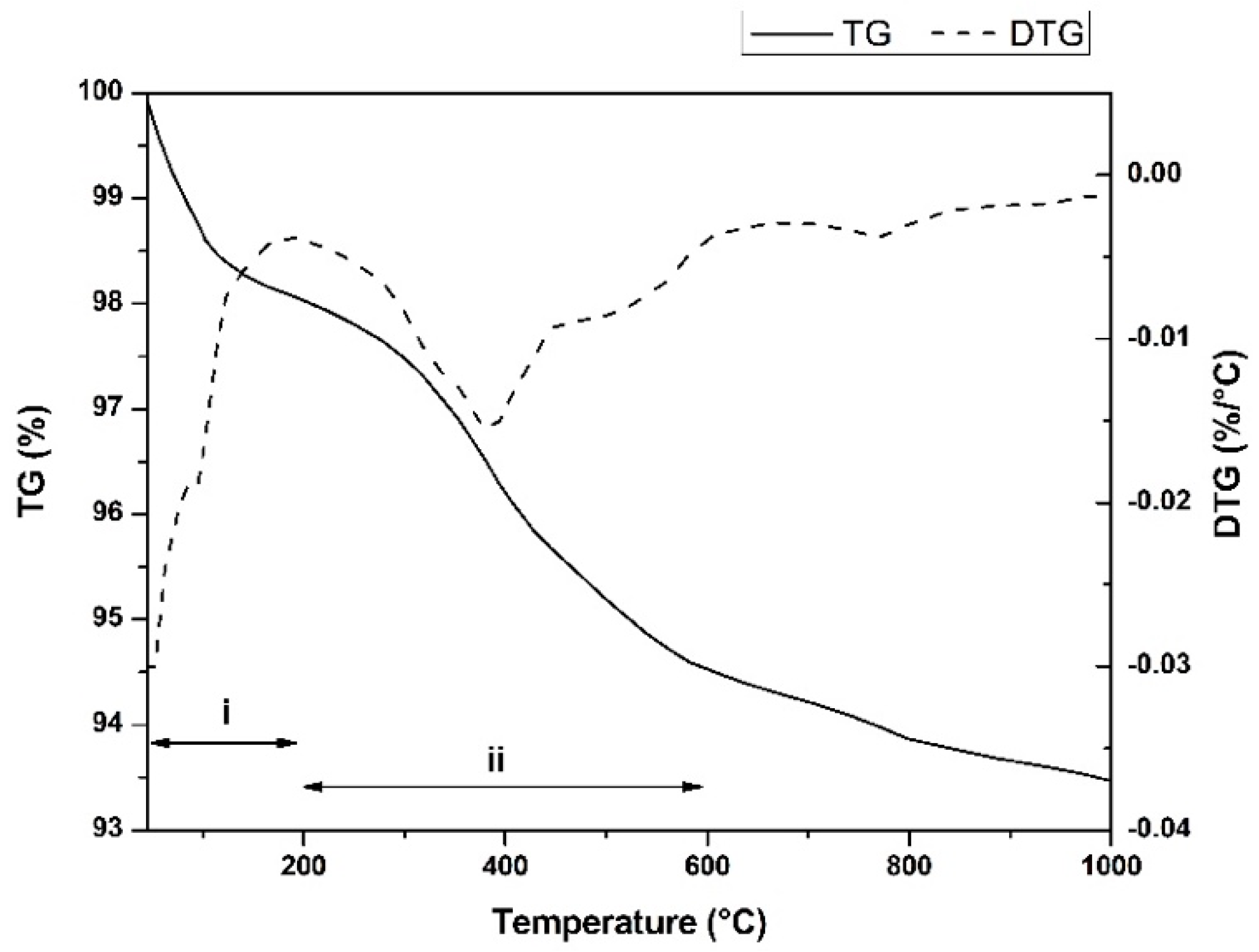 Applsci 13 02824 g003 Applsci 13 02824 g003