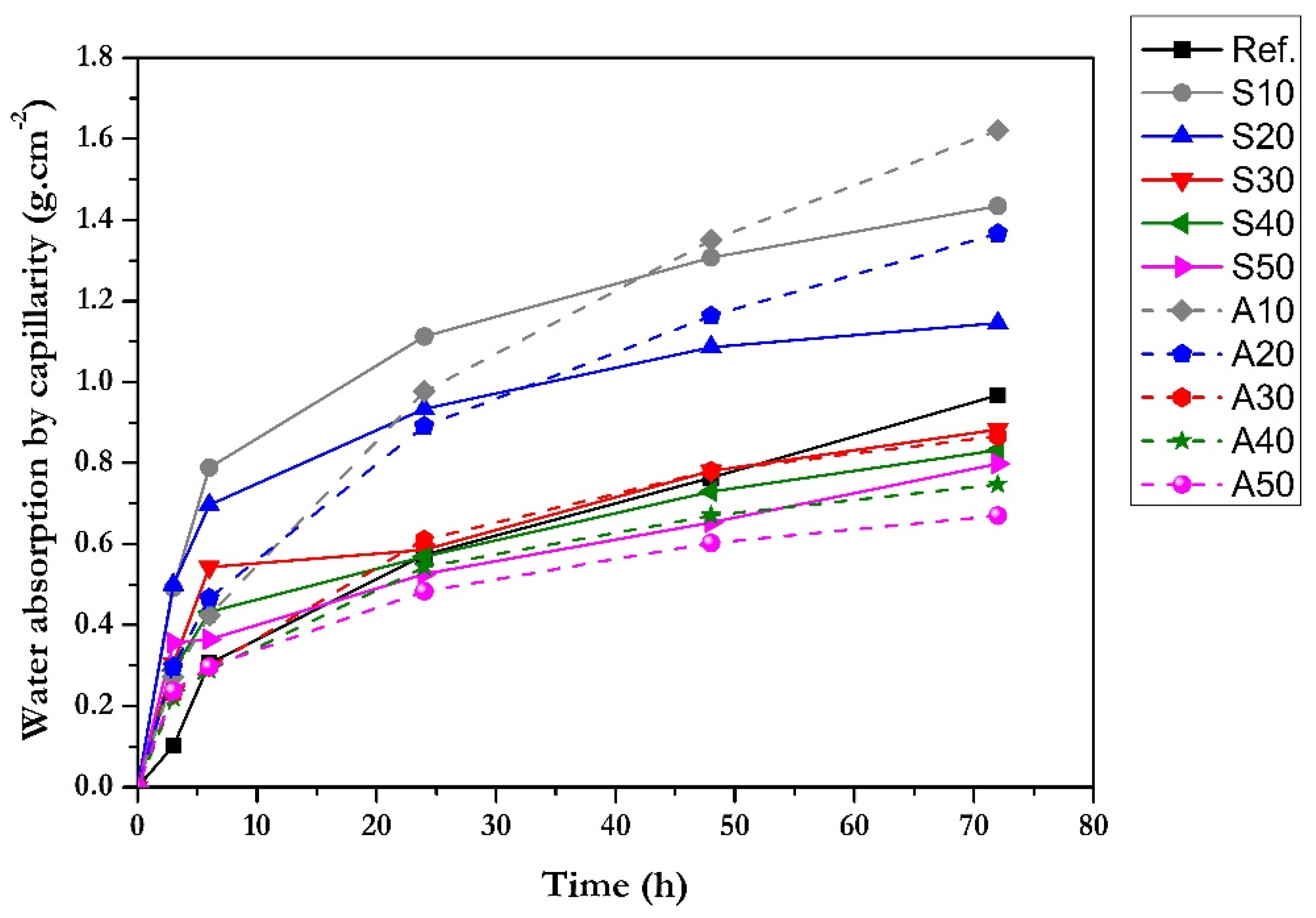 Applsci 13 02824 g007 Applsci 13 02824 g007