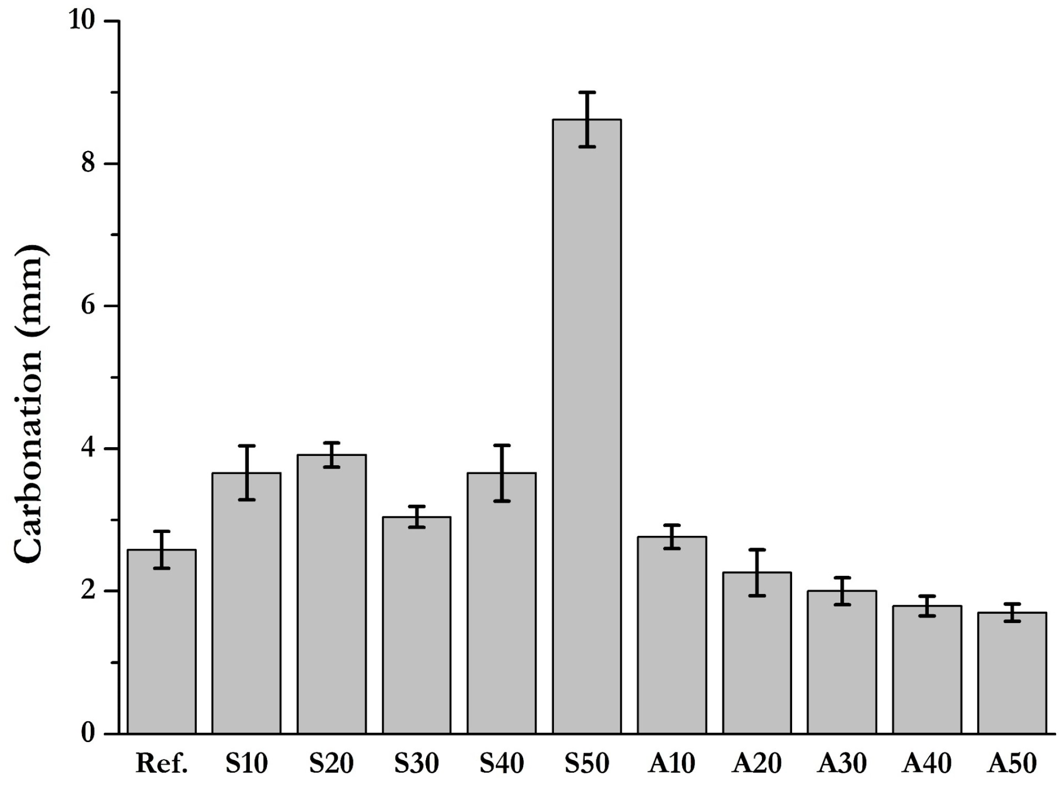Applsci 13 02824 g011 Applsci 13 02824 g011