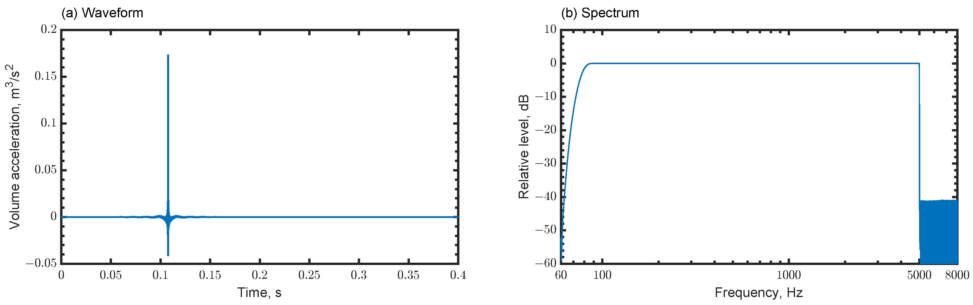 Applsci 13 02832 g009