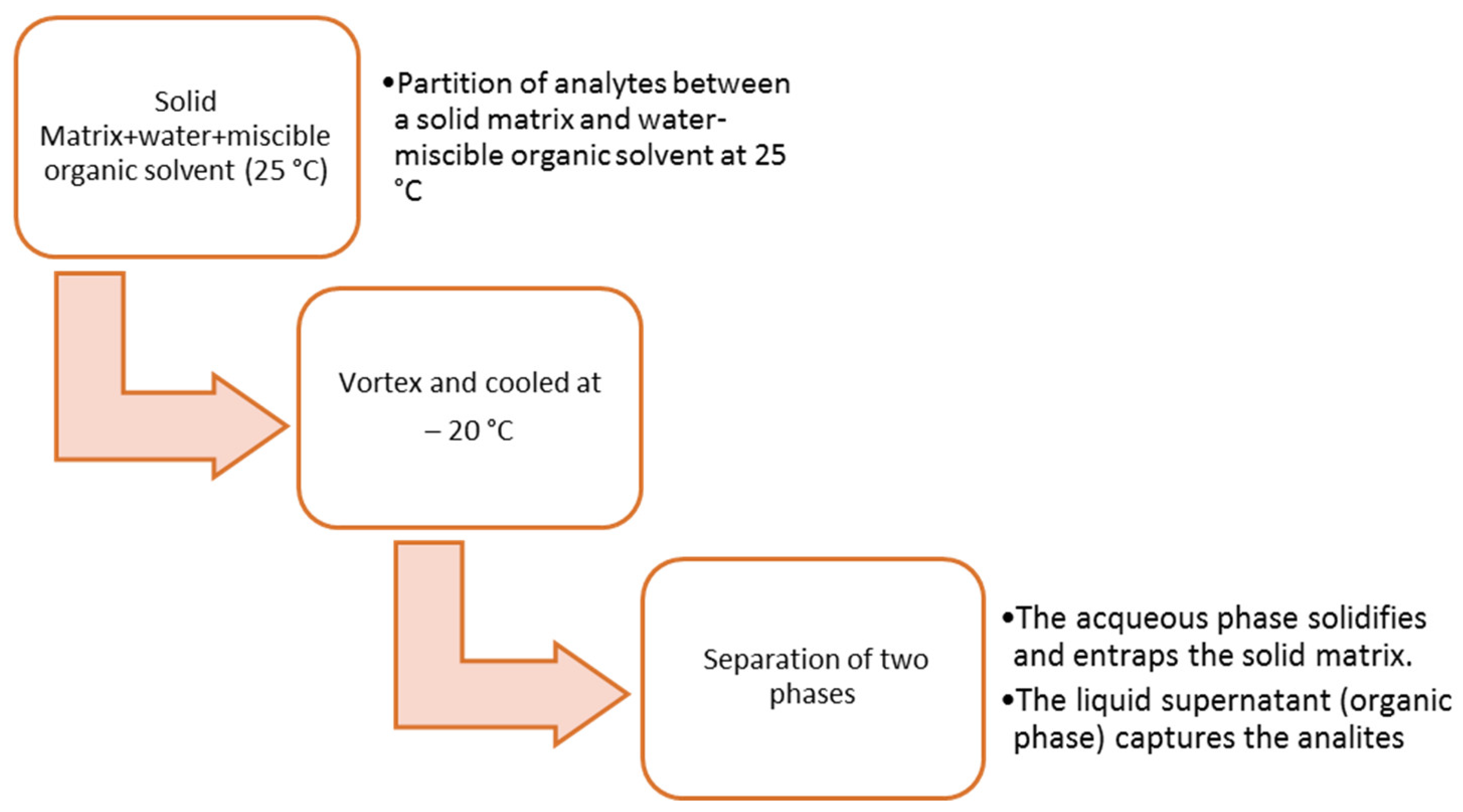 Applsci 13 02836 g001 Applsci 13 02836 g001