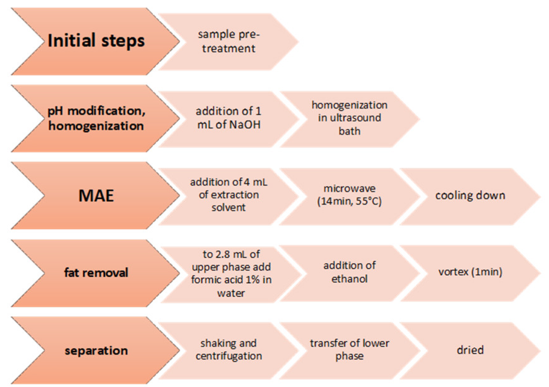 Applsci 13 02836 g002 Applsci 13 02836 g002