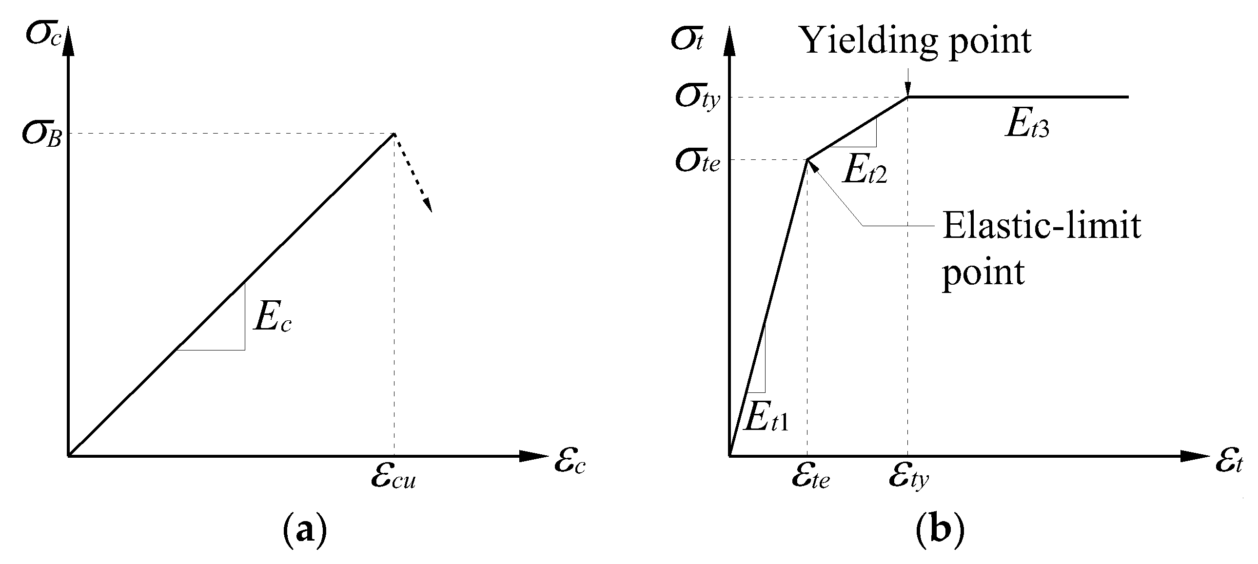 Applsci 13 02843 g005 Applsci 13 02843 g005