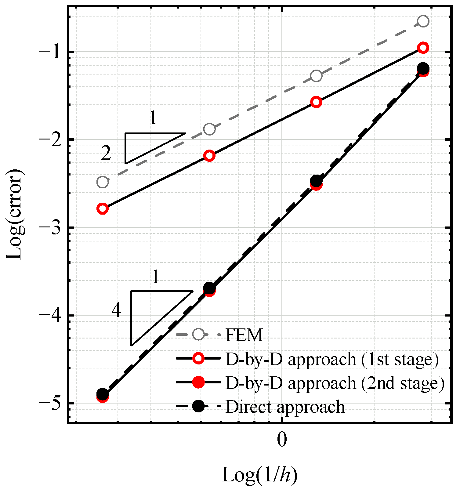 Applsci 13 02844 g005 Applsci 13 02844 g005