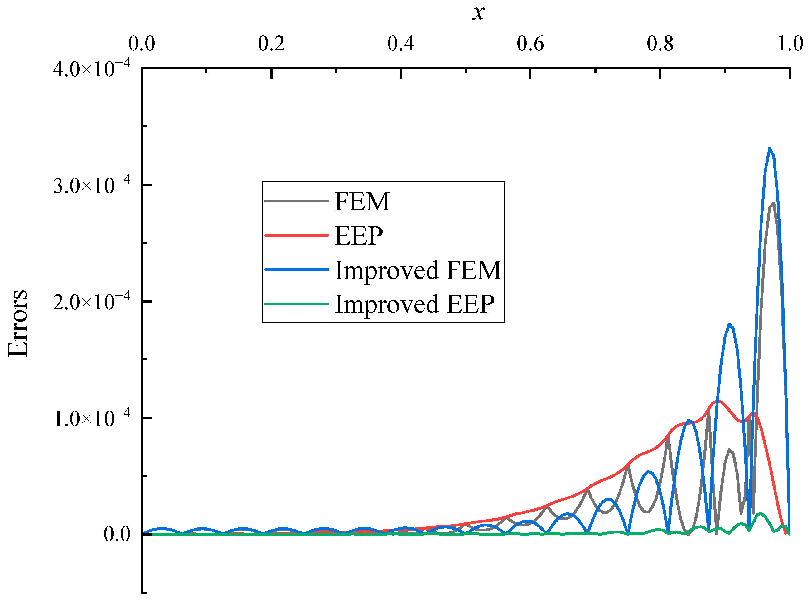 Applsci 13 02844 g007 Applsci 13 02844 g007