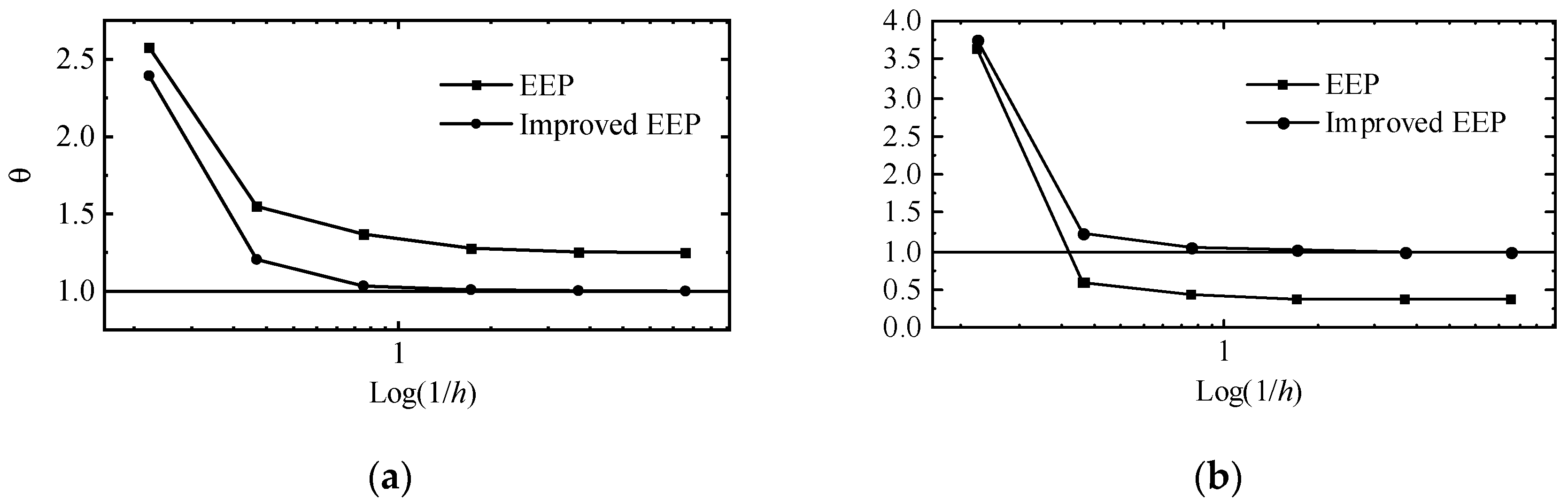 Applsci 13 02844 g008 Applsci 13 02844 g008