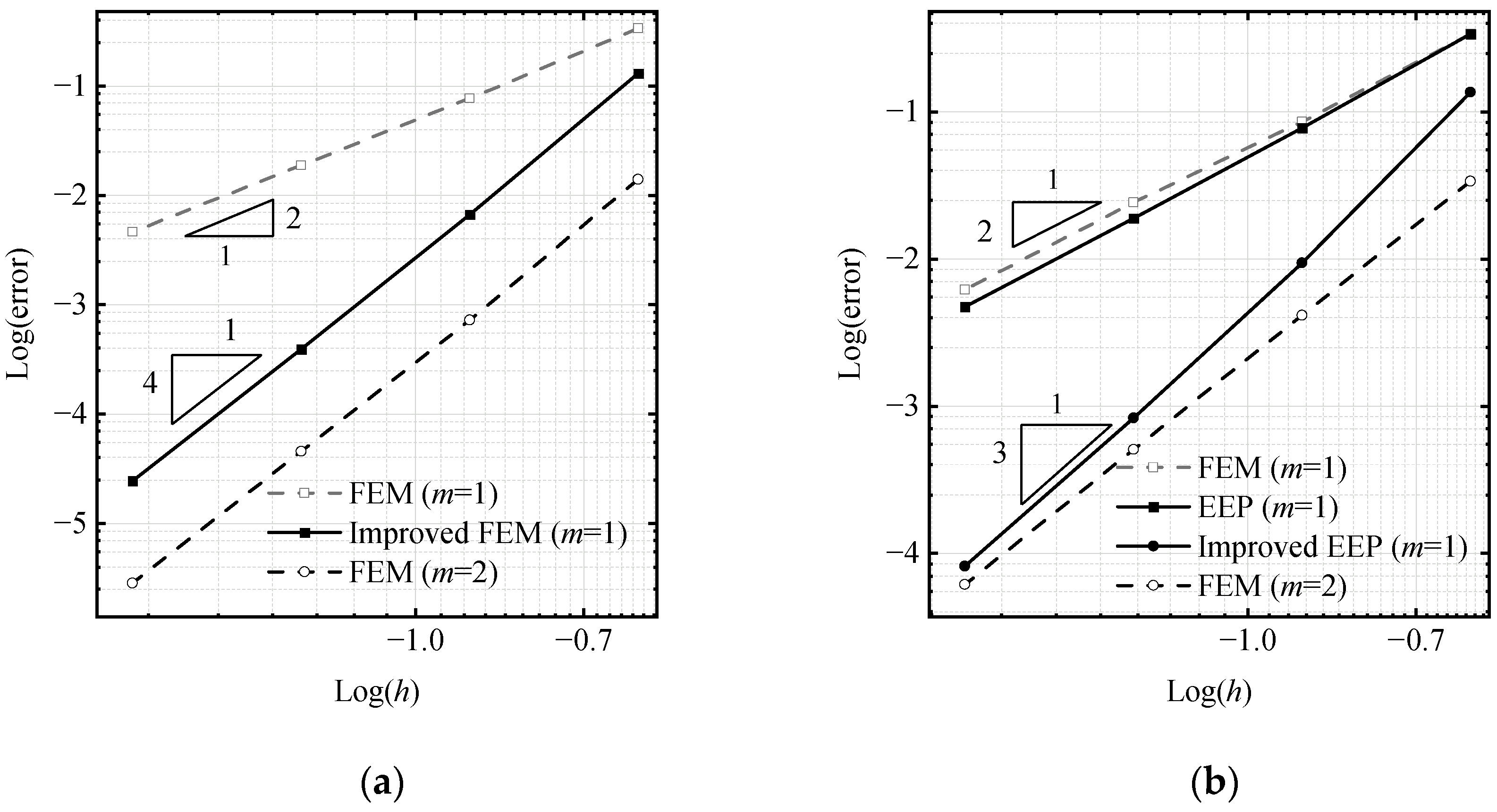 Applsci 13 02844 g010 Applsci 13 02844 g010