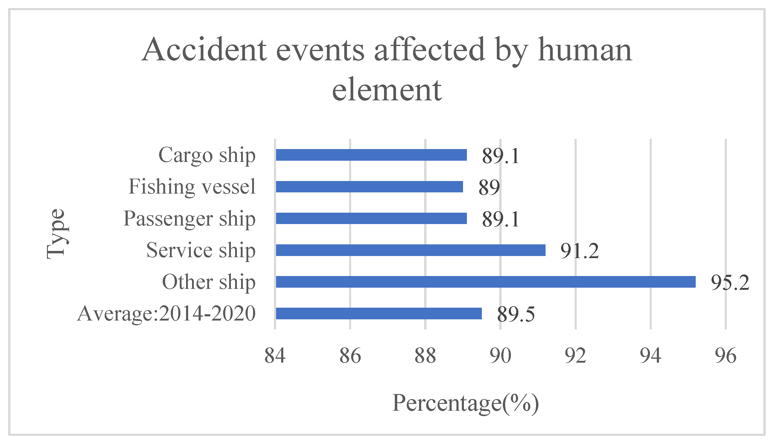 Applied Sciences | Free Full-Text | Unraveling the Usage Characteristics of  Human Element, Human Factor, and Human Error in Maritime Safety