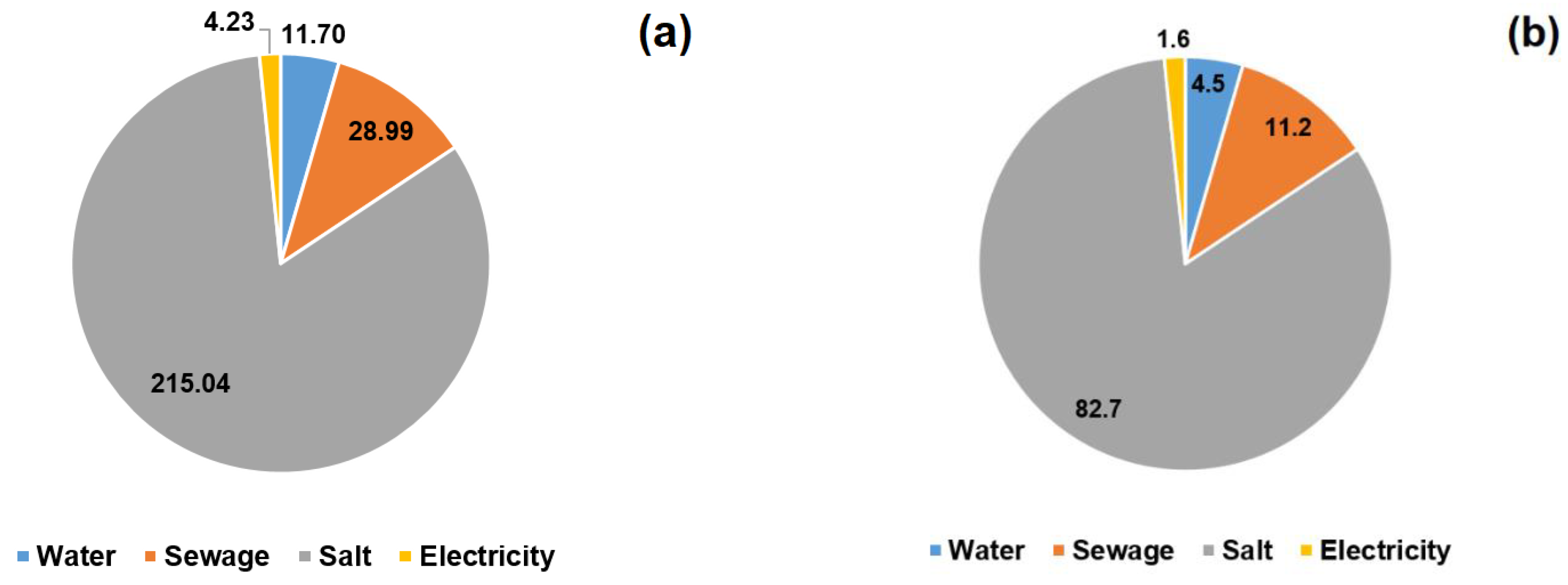 Applsci 13 02853 g003 Applsci 13 02853 g003