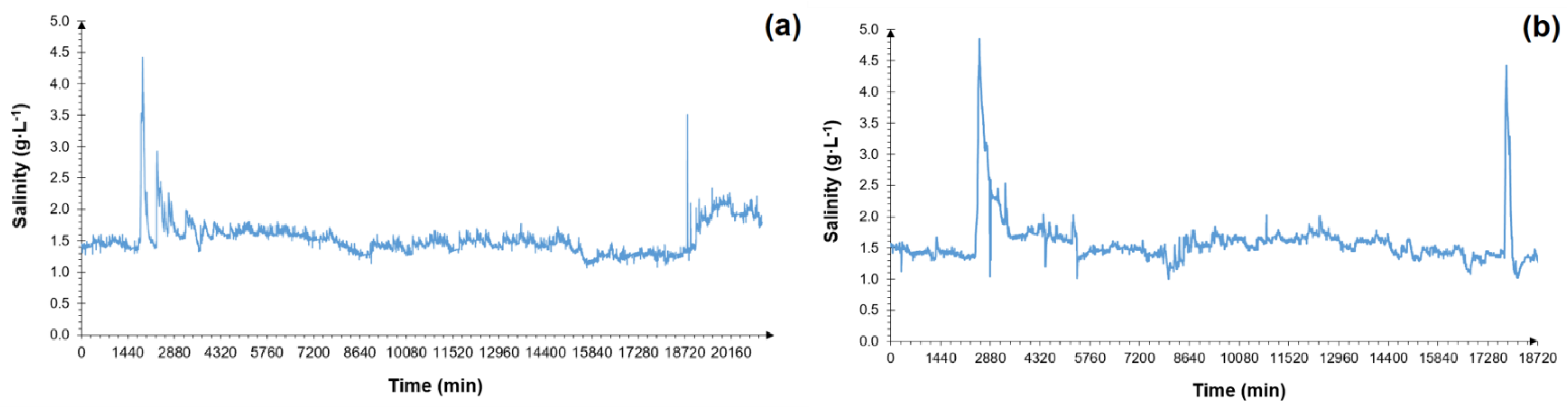 Applsci 13 02853 g006 Applsci 13 02853 g006