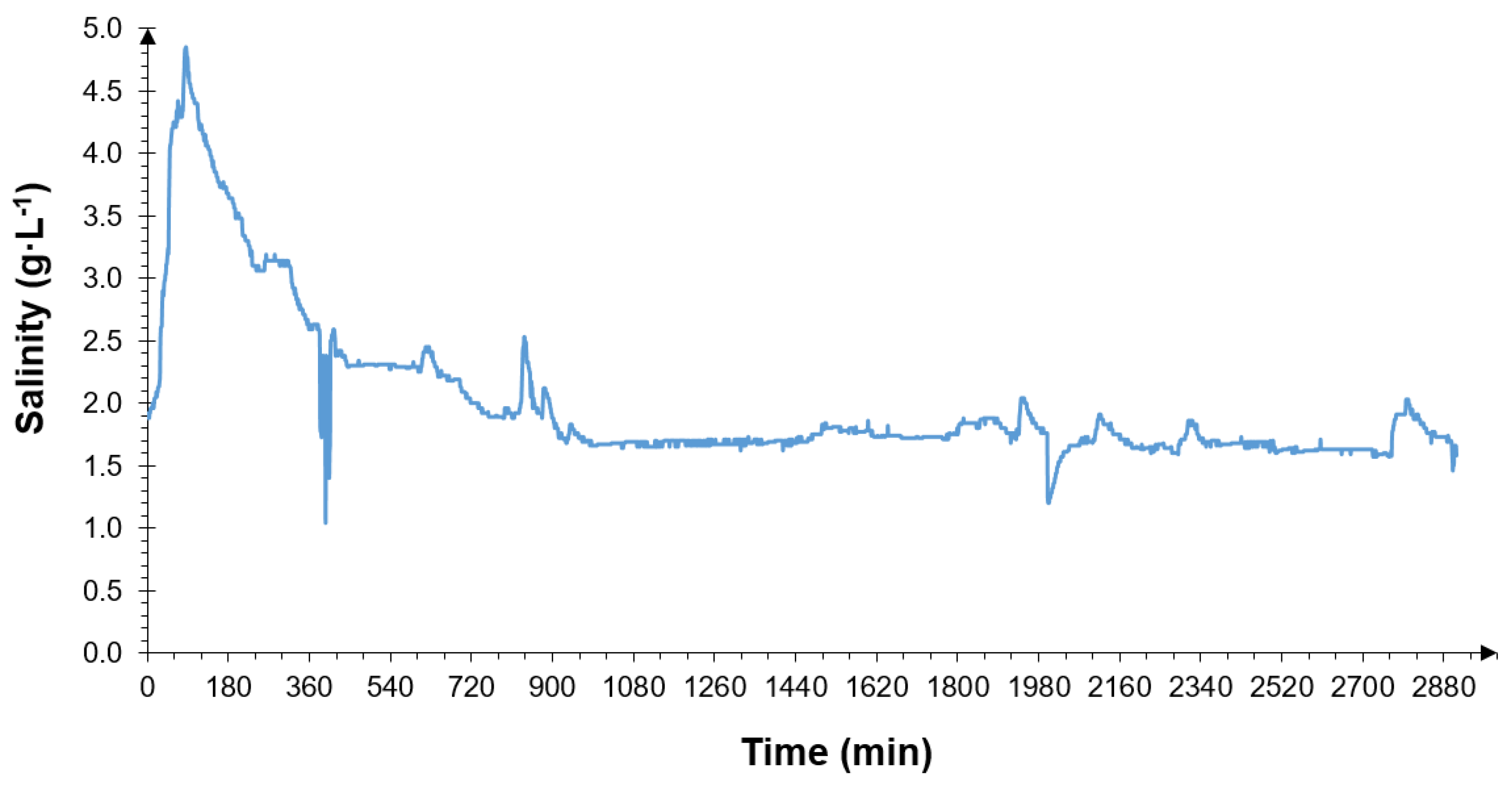 Applsci 13 02853 g007 Applsci 13 02853 g007