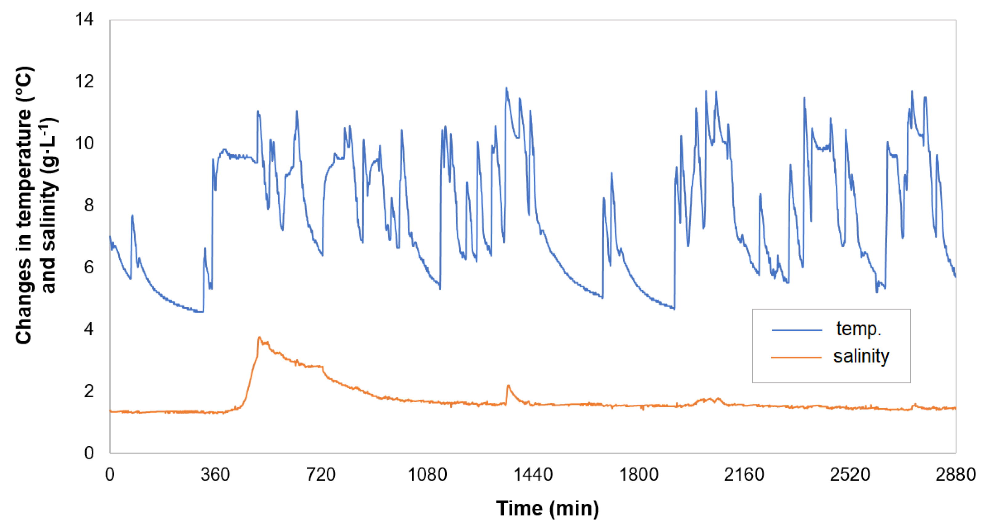 Applsci 13 02853 g010 Applsci 13 02853 g010