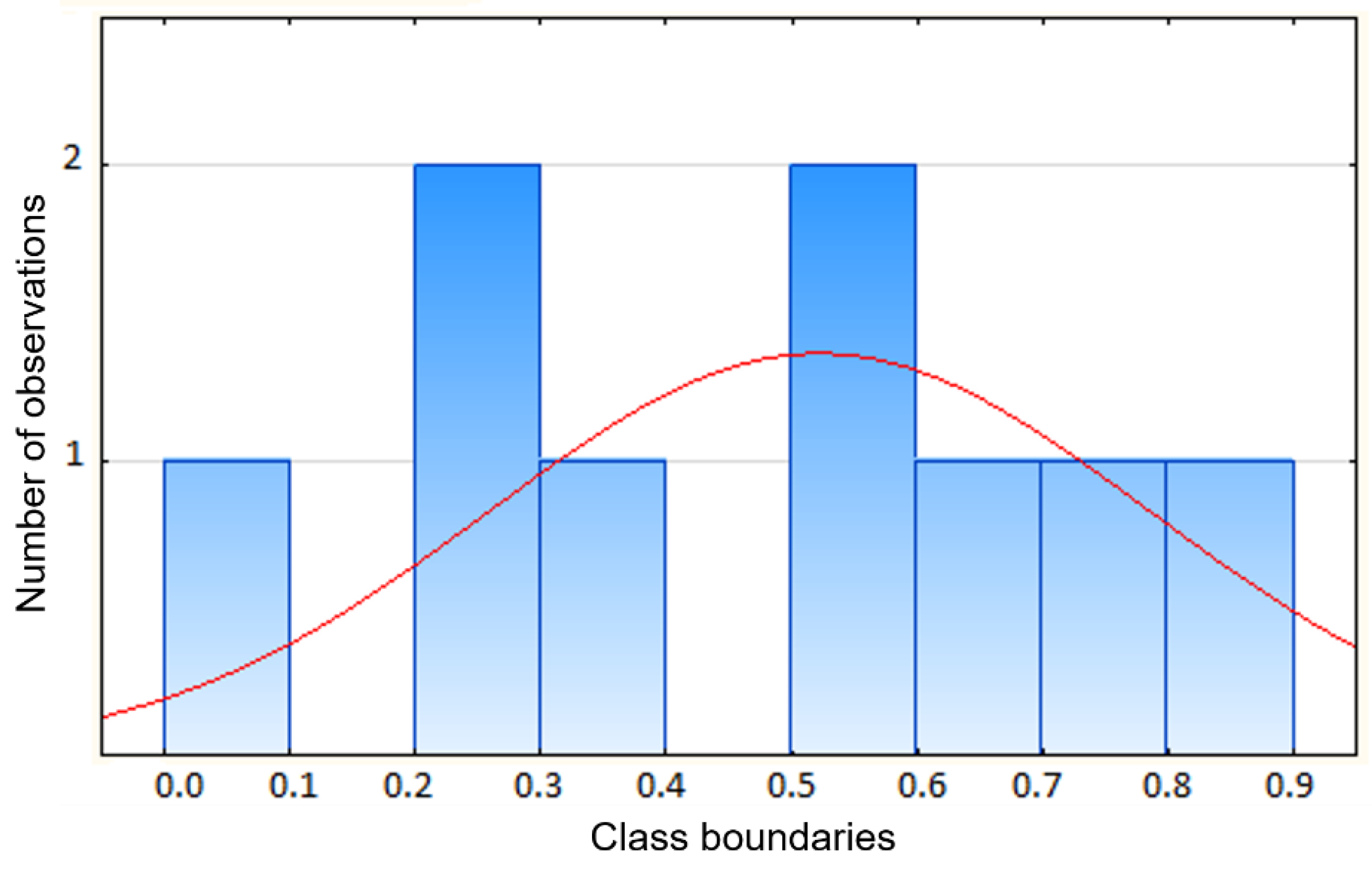 Applsci 13 02853 g013 Applsci 13 02853 g013