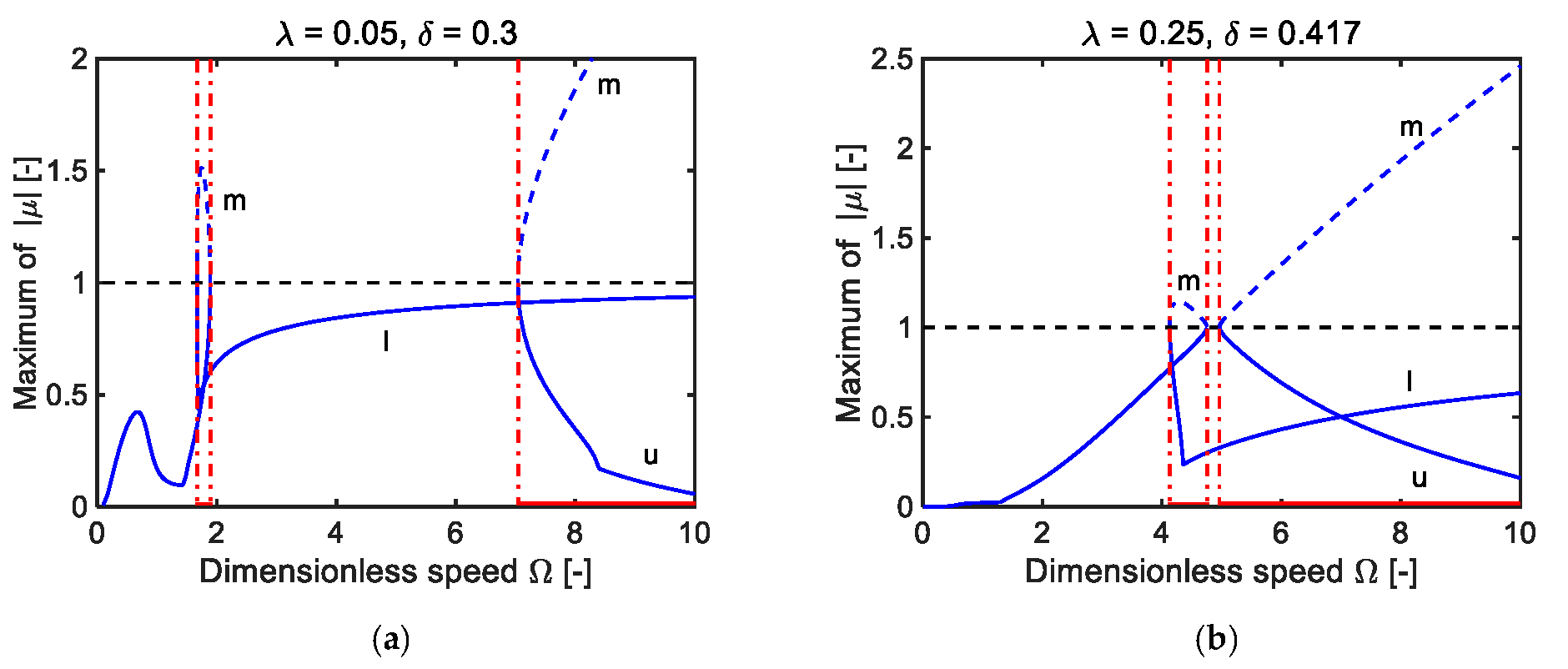 Applsci 13 02864 g005 Applsci 13 02864 g005