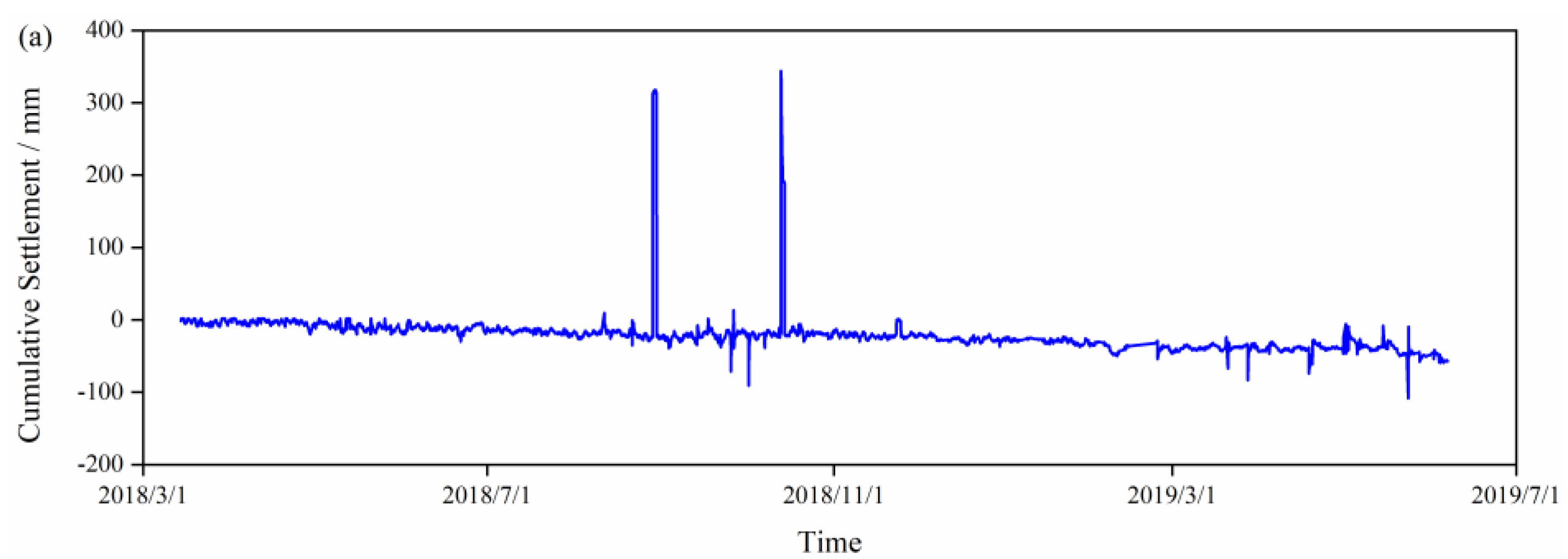 Applsci 13 02868 g011a Applsci 13 02868 g011a