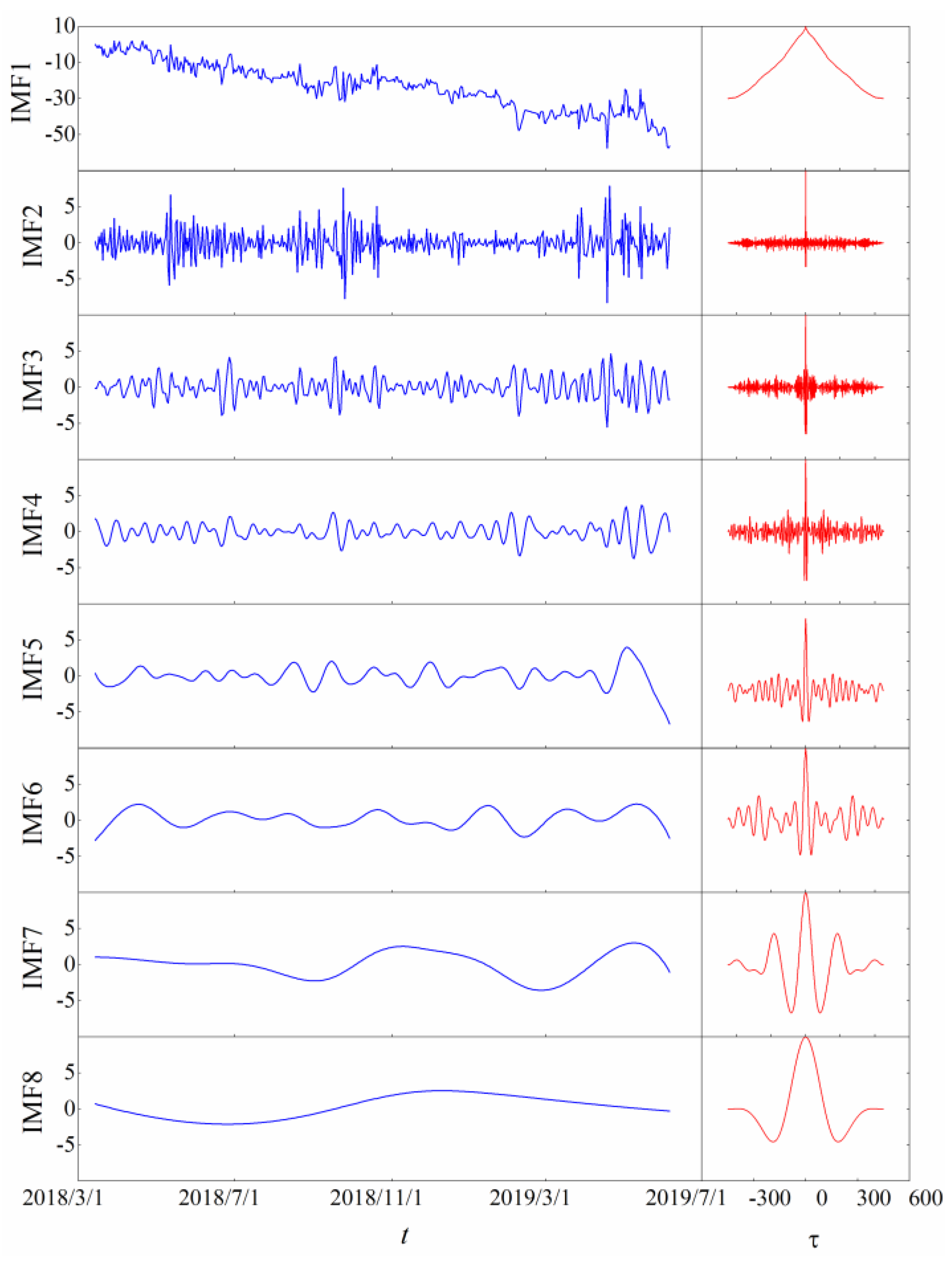 Applsci 13 02868 g013 Applsci 13 02868 g013