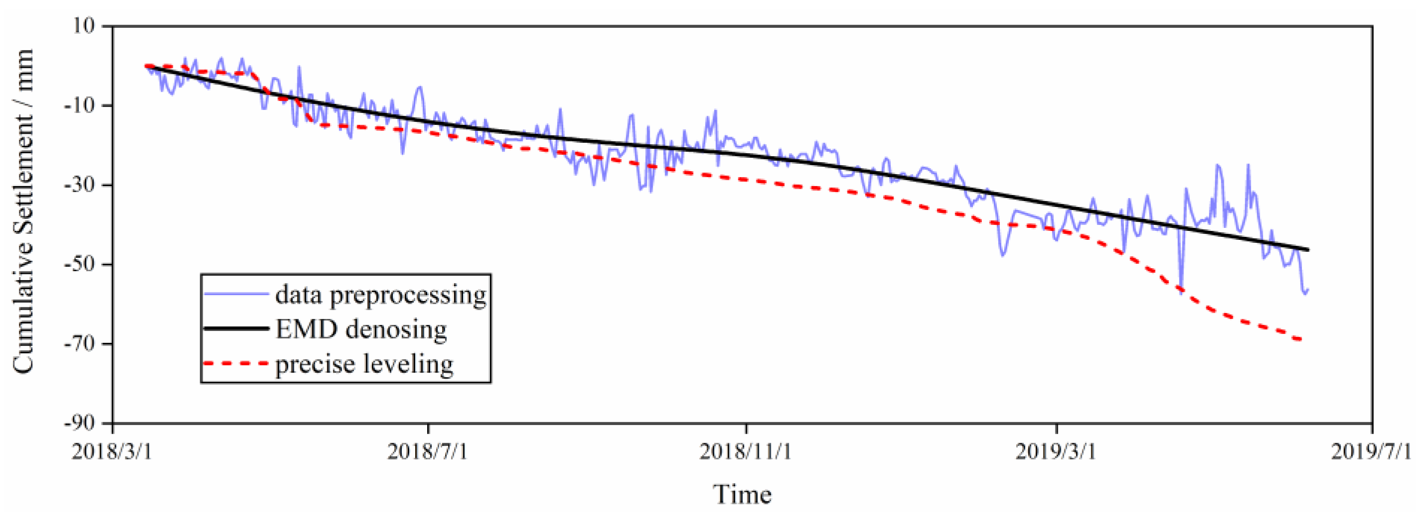 Applsci 13 02868 g014 Applsci 13 02868 g014