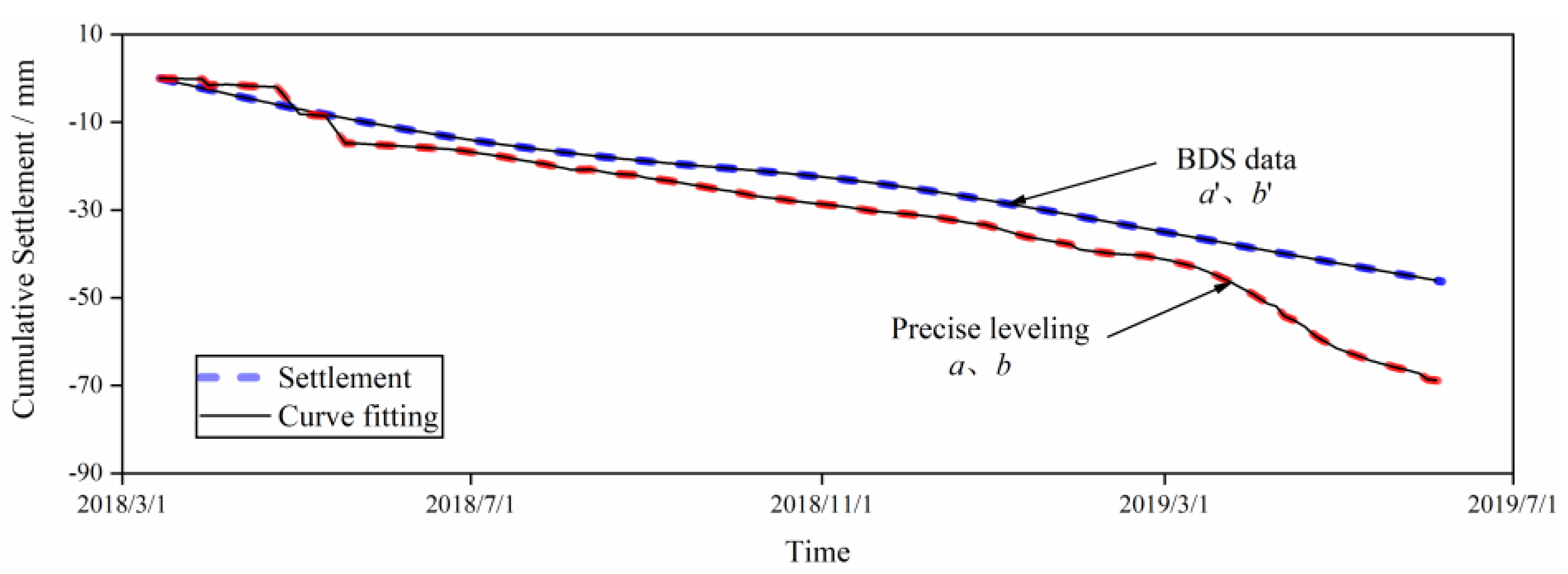 Applsci 13 02868 g015 Applsci 13 02868 g015