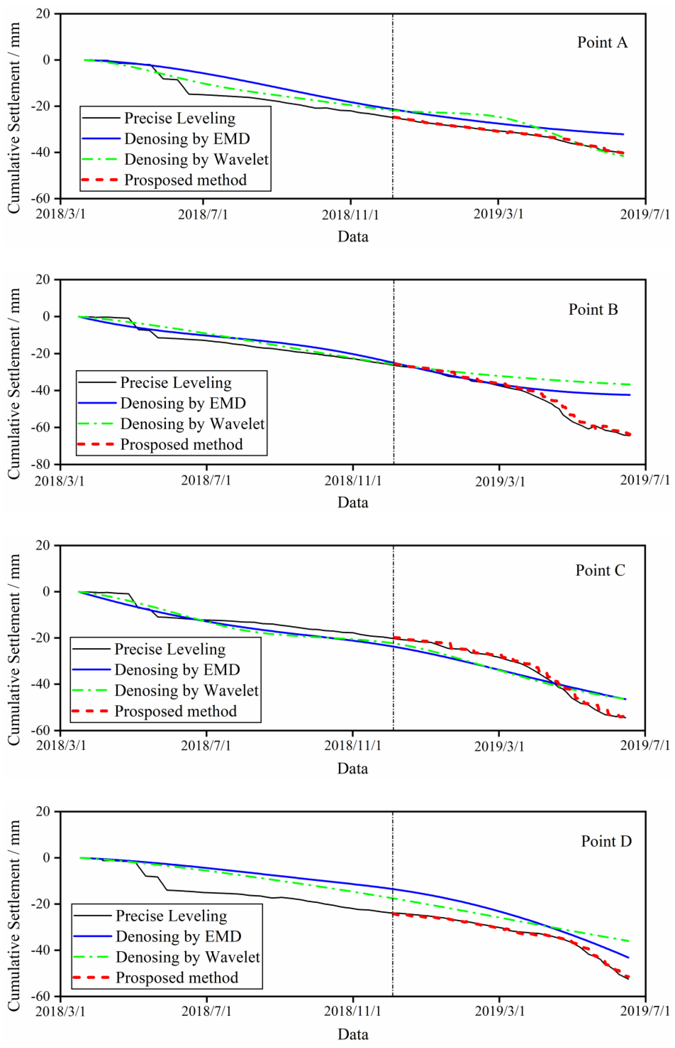 Applsci 13 02868 g016 Applsci 13 02868 g016