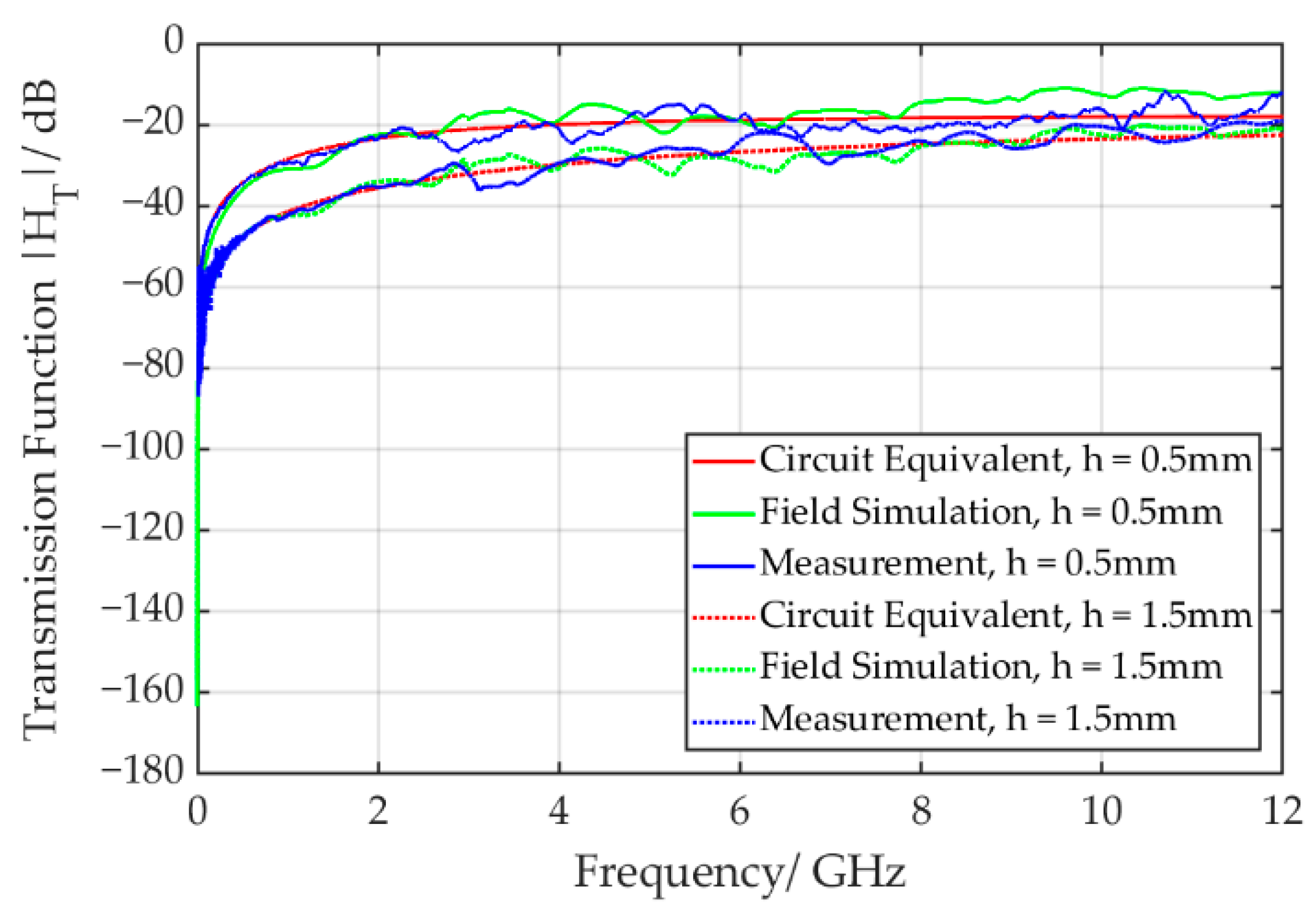 Applsci 13 02874 g004