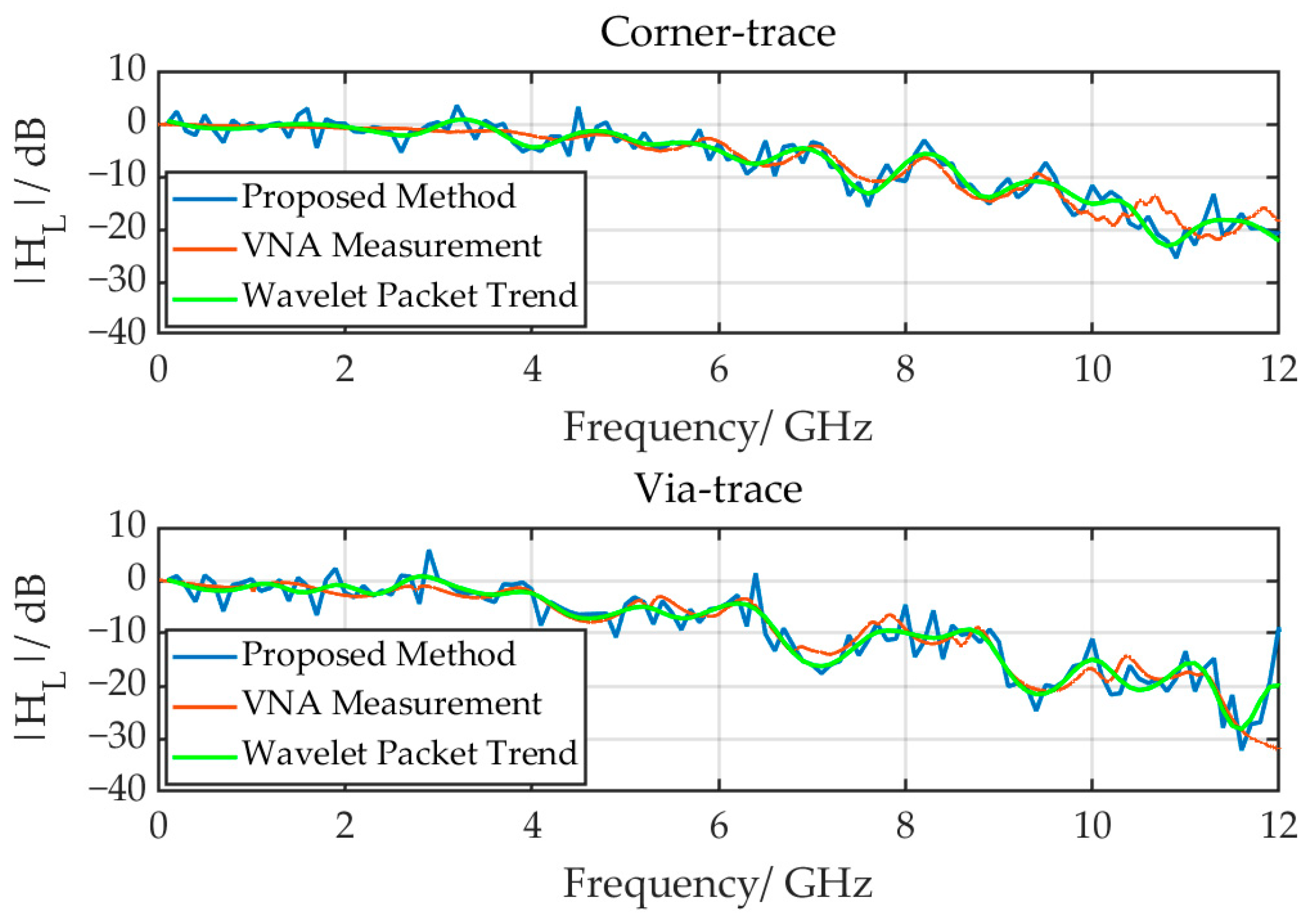 Applsci 13 02874 g012