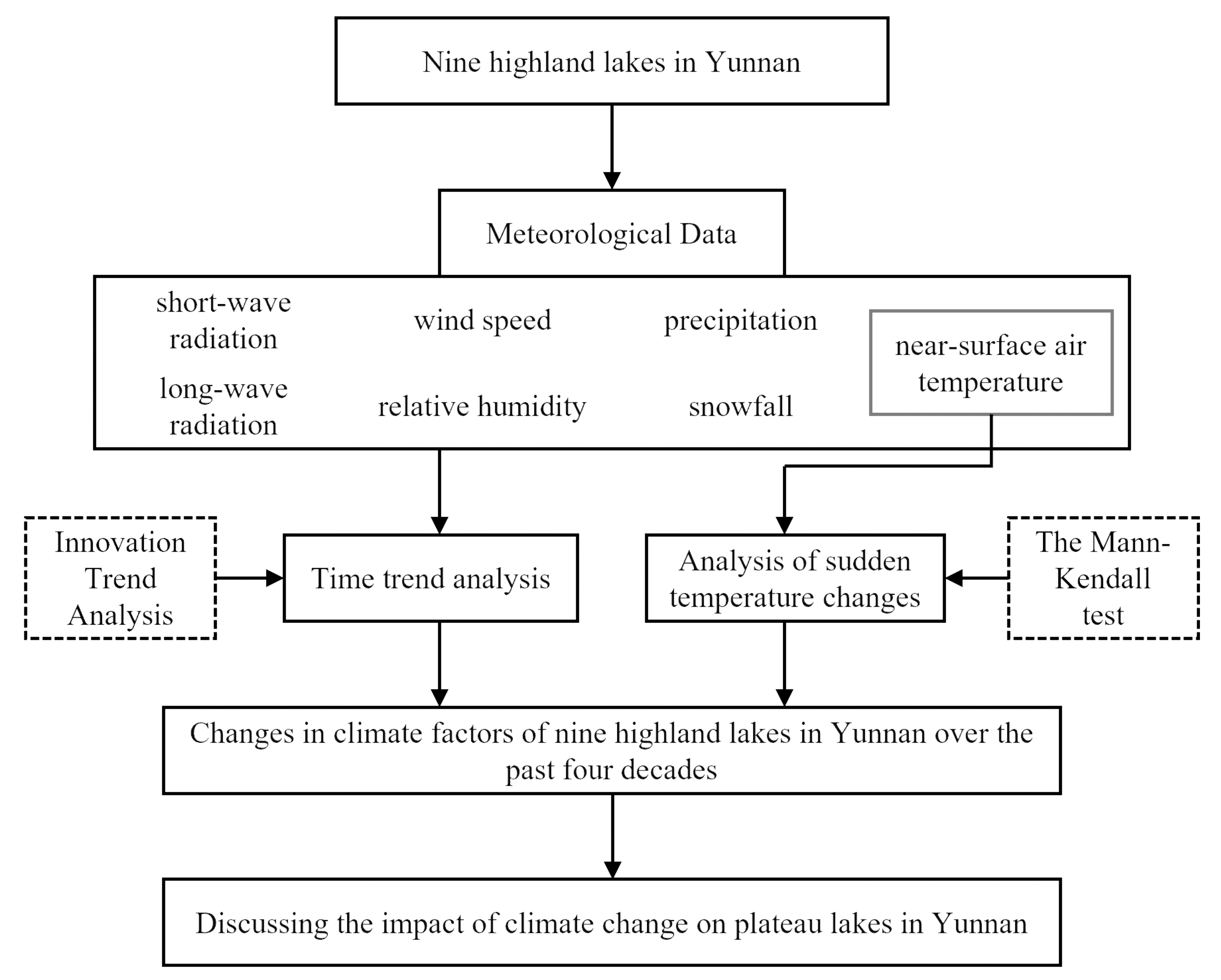 Applsci 13 02881 g003