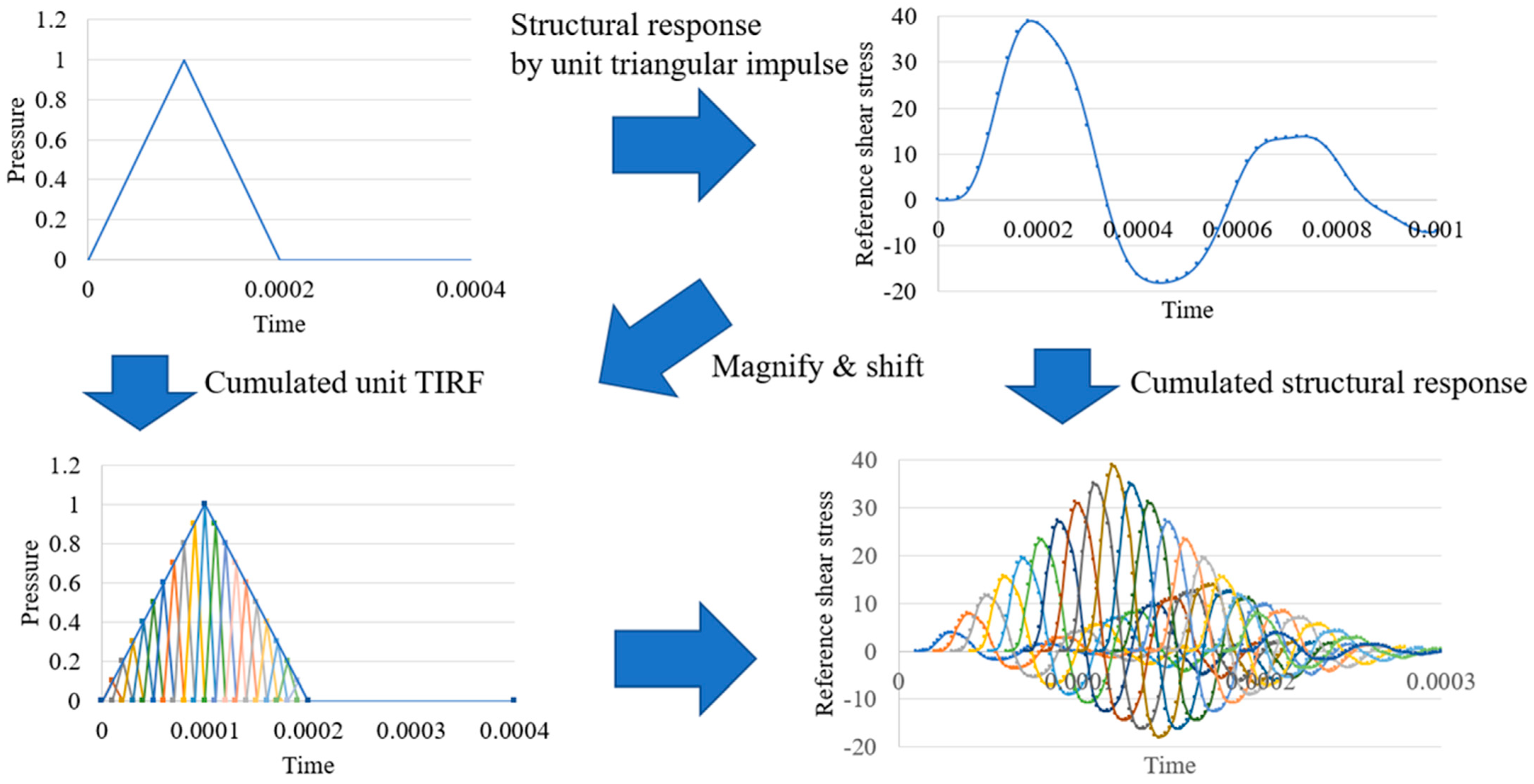 Applsci 13 02883 g002 Applsci 13 02883 g002