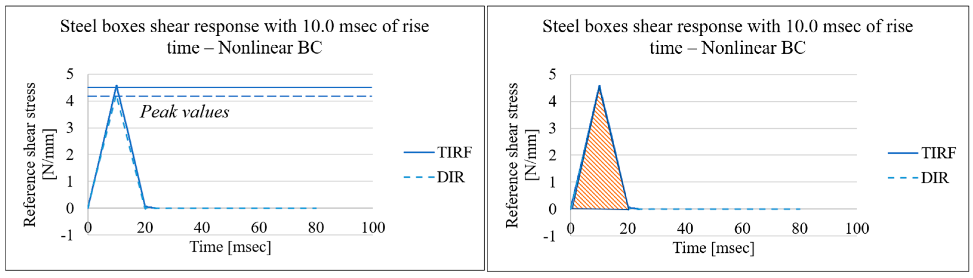 Applsci 13 02883 g007 Applsci 13 02883 g007
