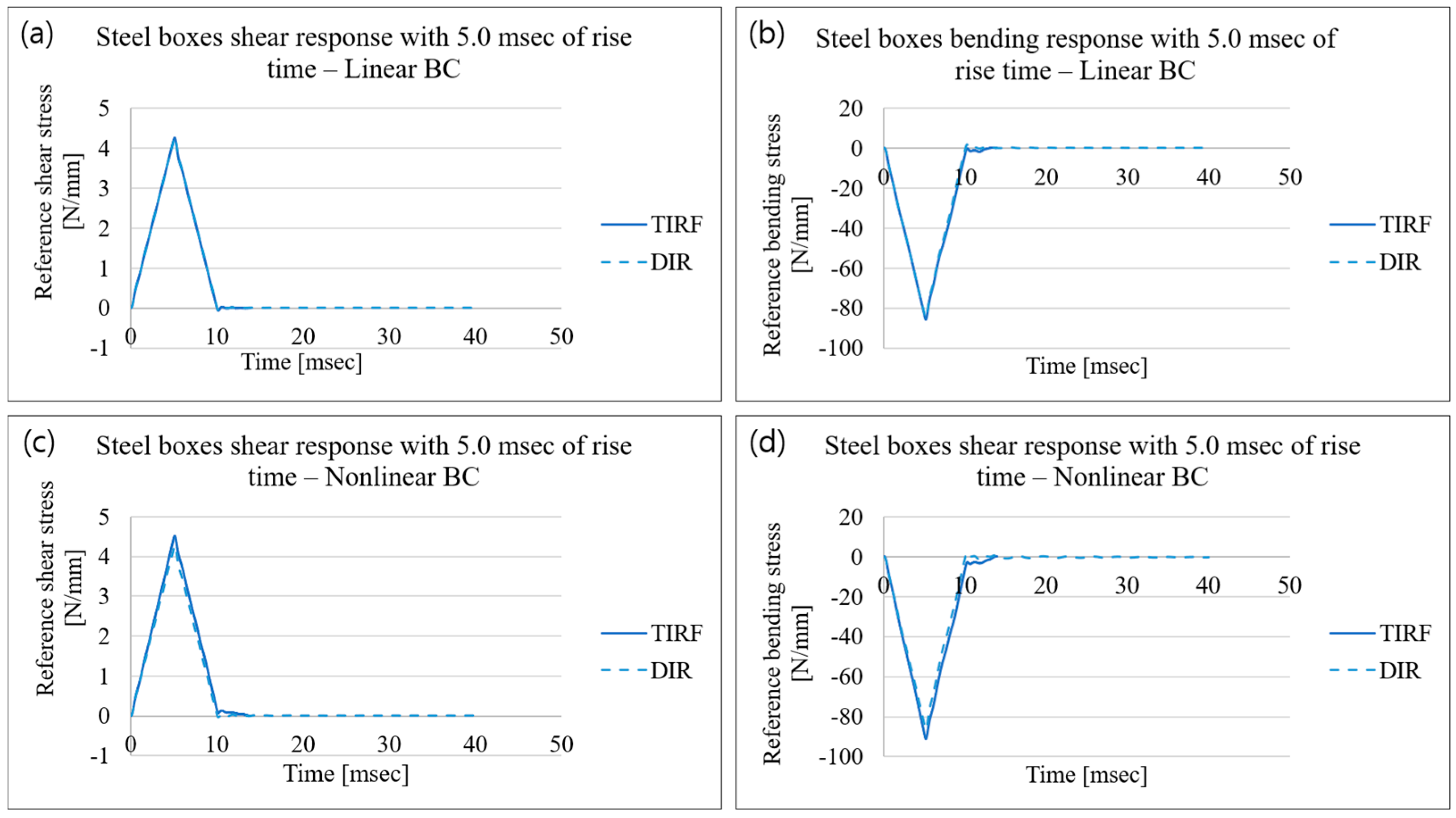 Applsci 13 02883 g008 Applsci 13 02883 g008