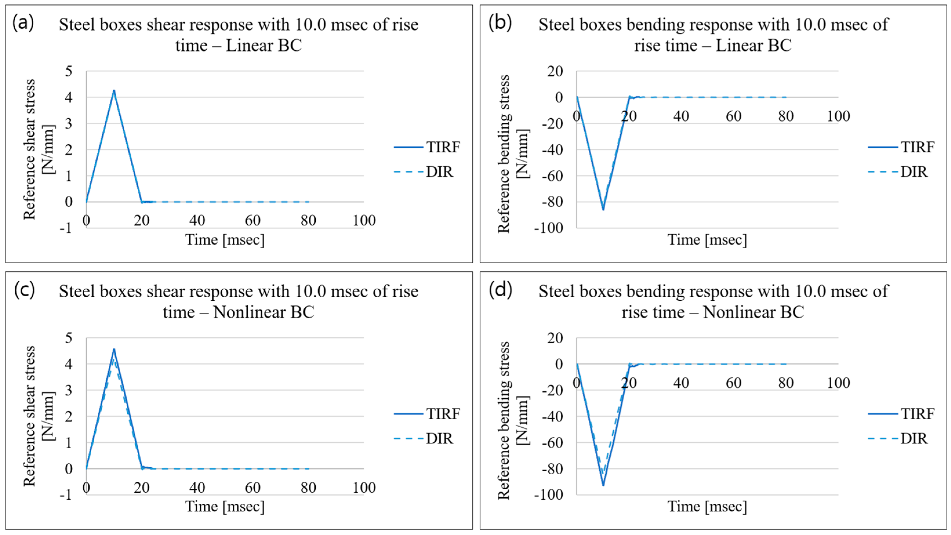 Applsci 13 02883 g009 Applsci 13 02883 g009