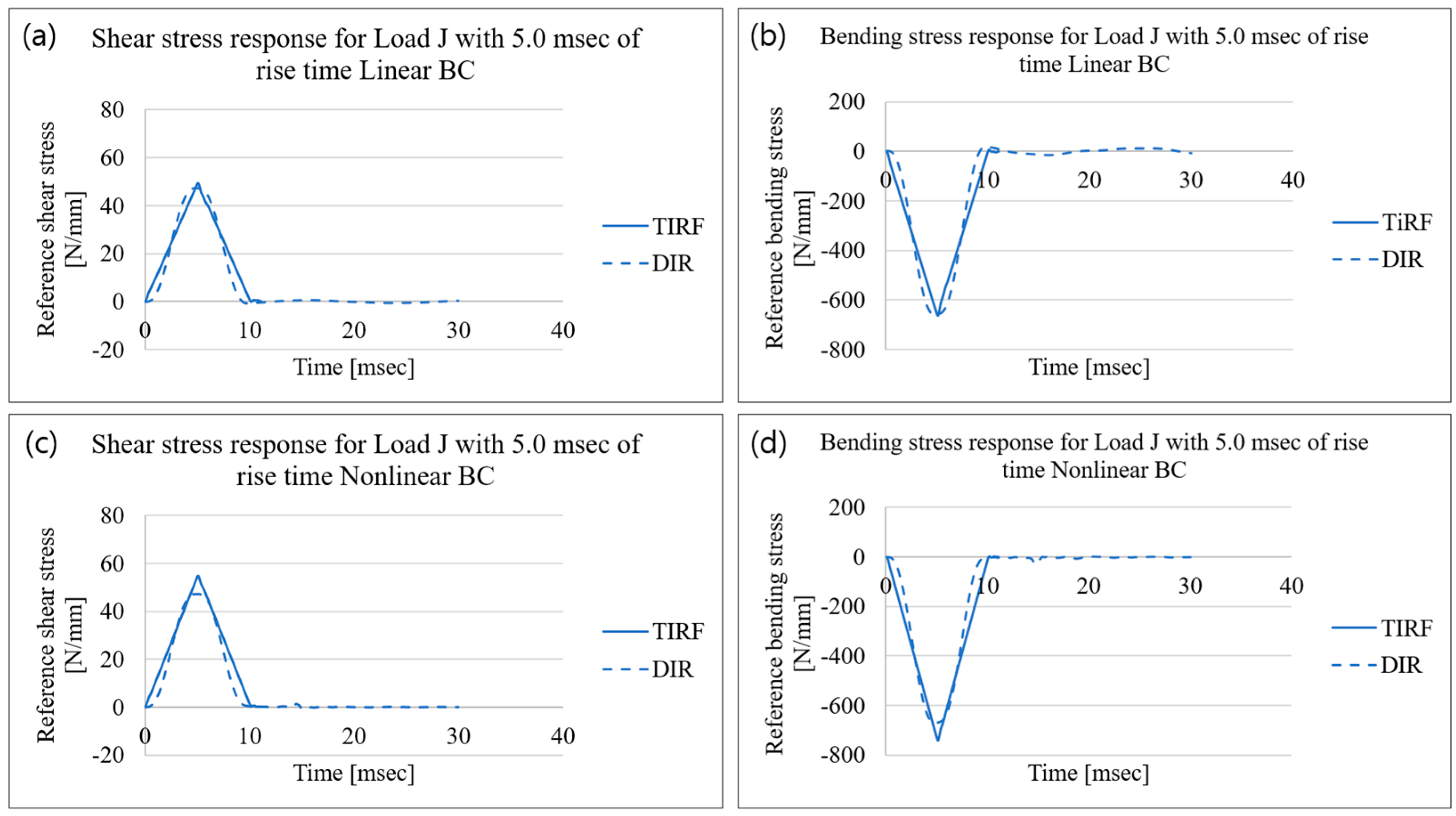 Applsci 13 02883 g013 Applsci 13 02883 g013