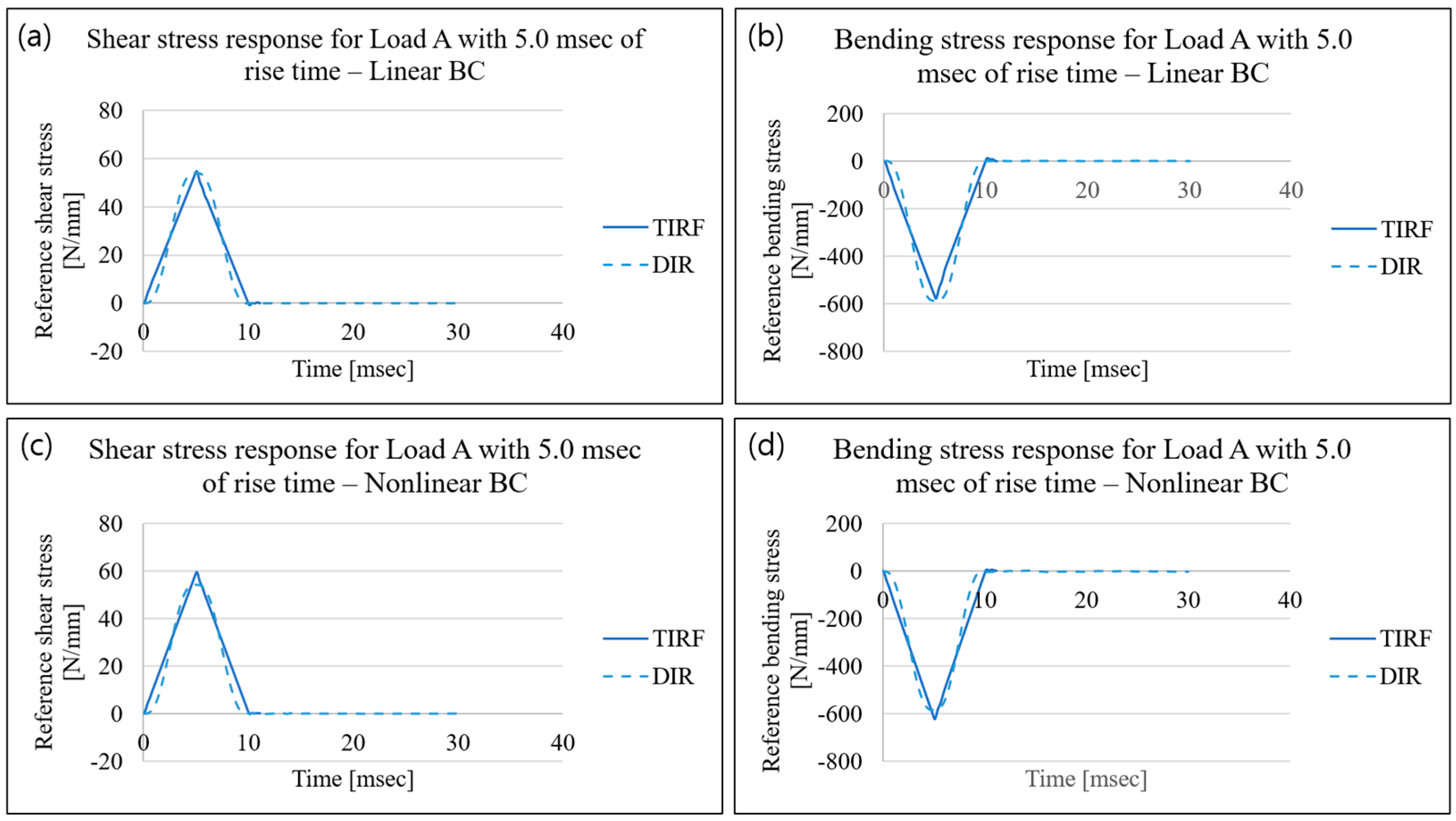 Applsci 13 02883 g014 Applsci 13 02883 g014