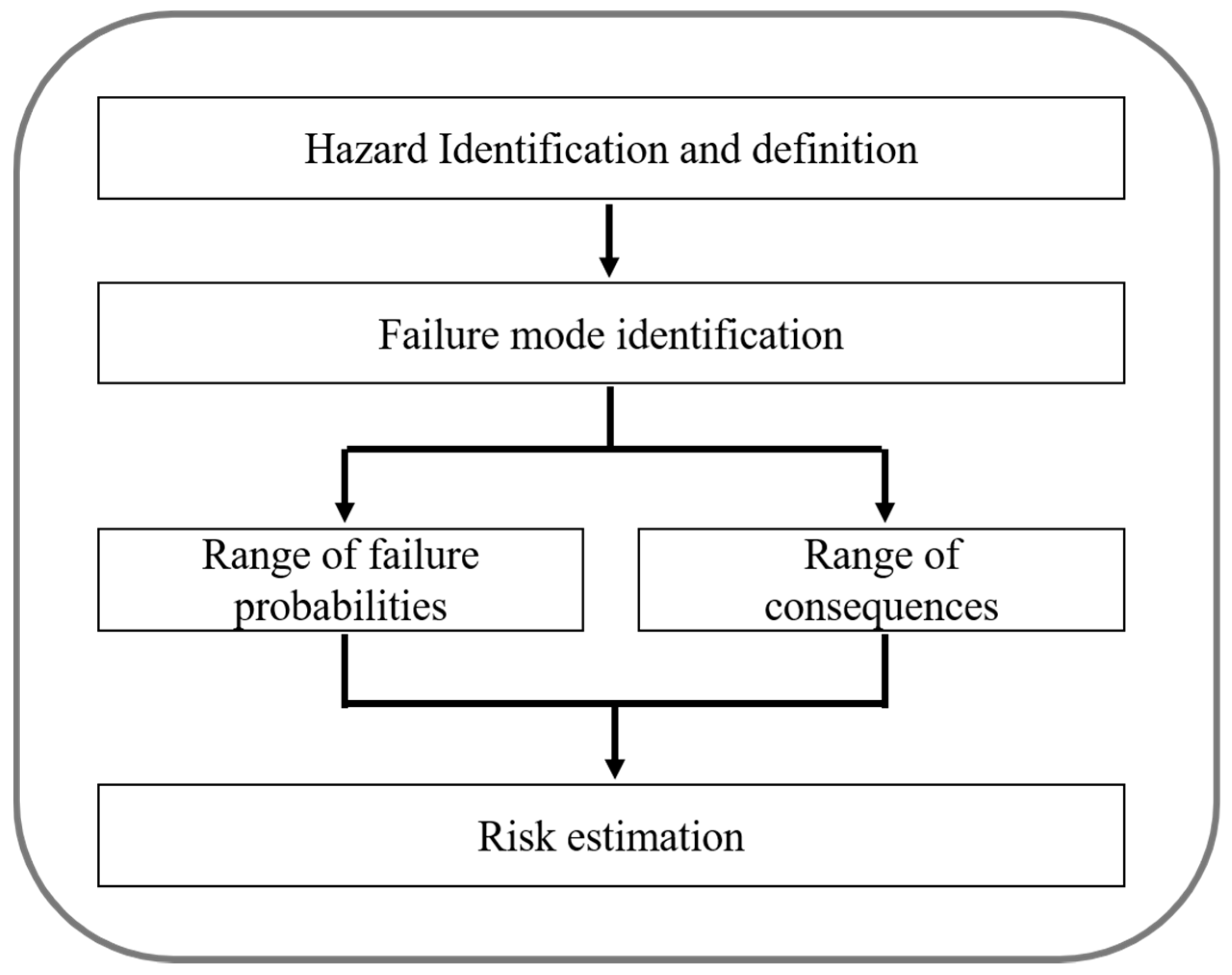Applsci 13 02903 g001