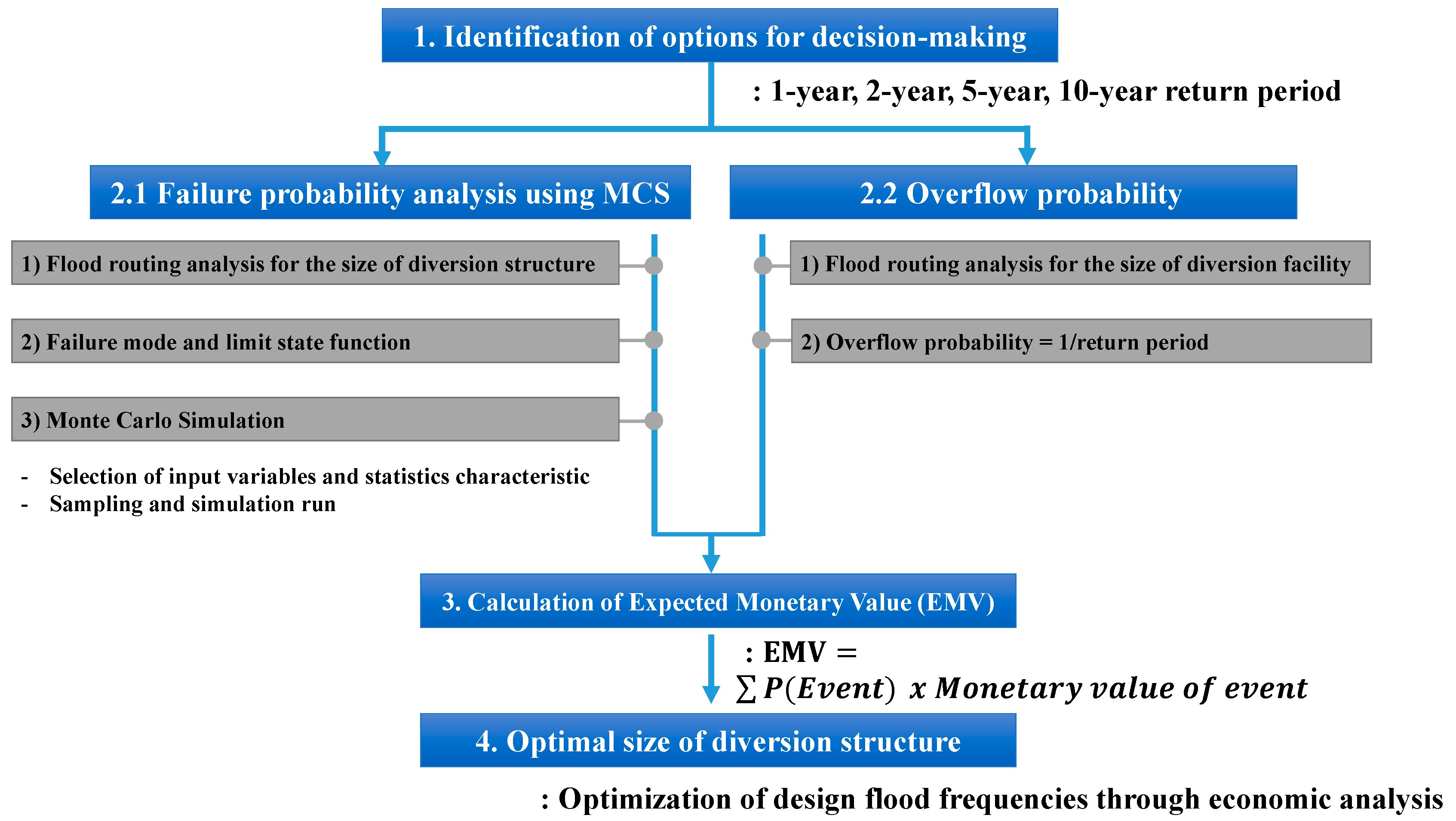 Applsci 13 02903 g002